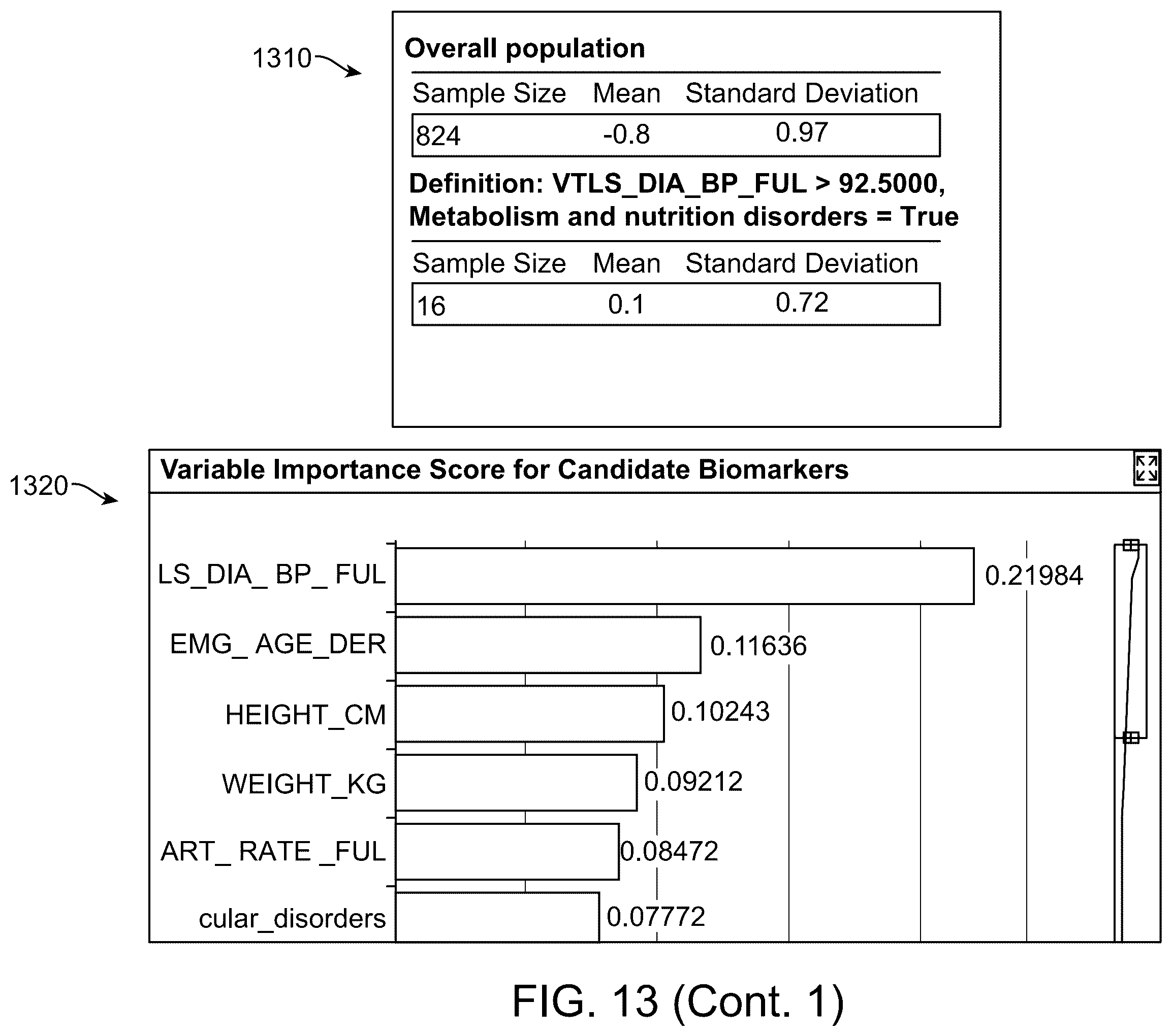 Patent US12592319 Figure 16 – Early prediction of clinical trial signals