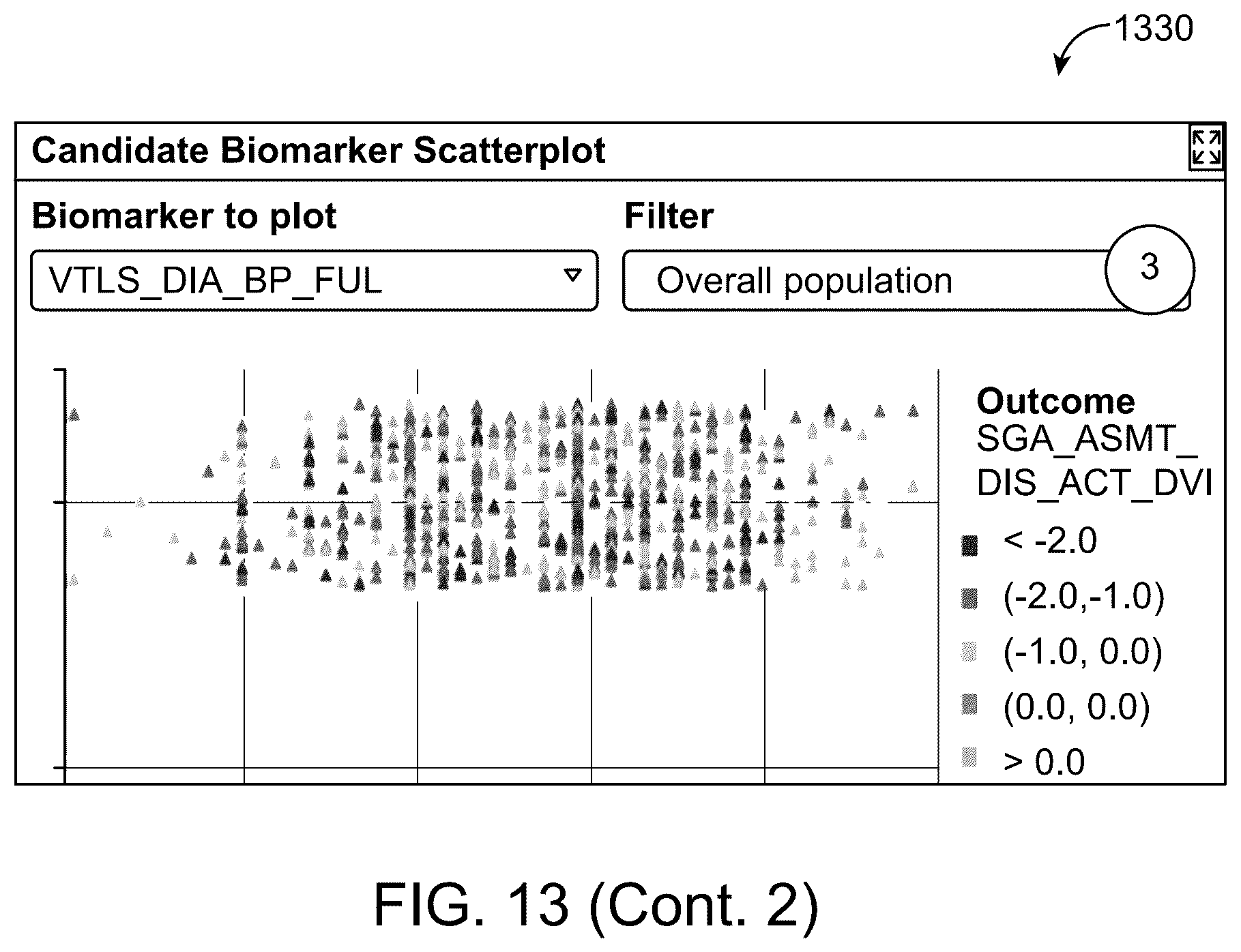 Patent US12592319 Figure 17 – Early prediction of clinical trial signals