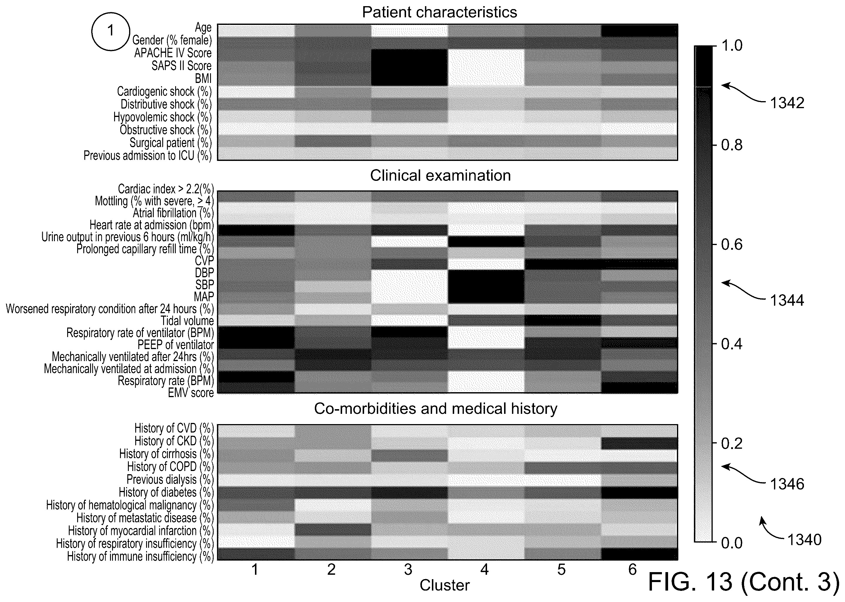 Patent US12592319 Figure 18 – Early prediction of clinical trial signals
