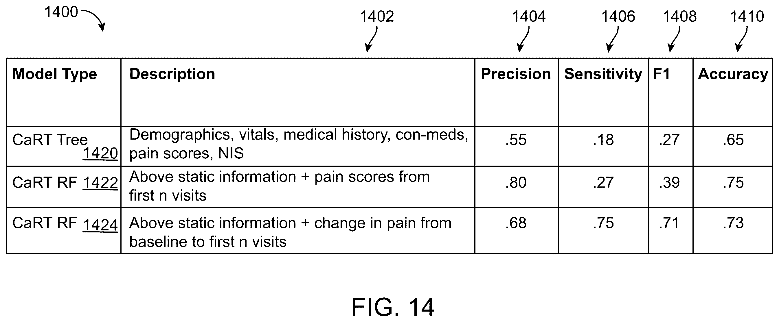 Patent US12592319 Figure 20 – Early prediction of clinical trial signals