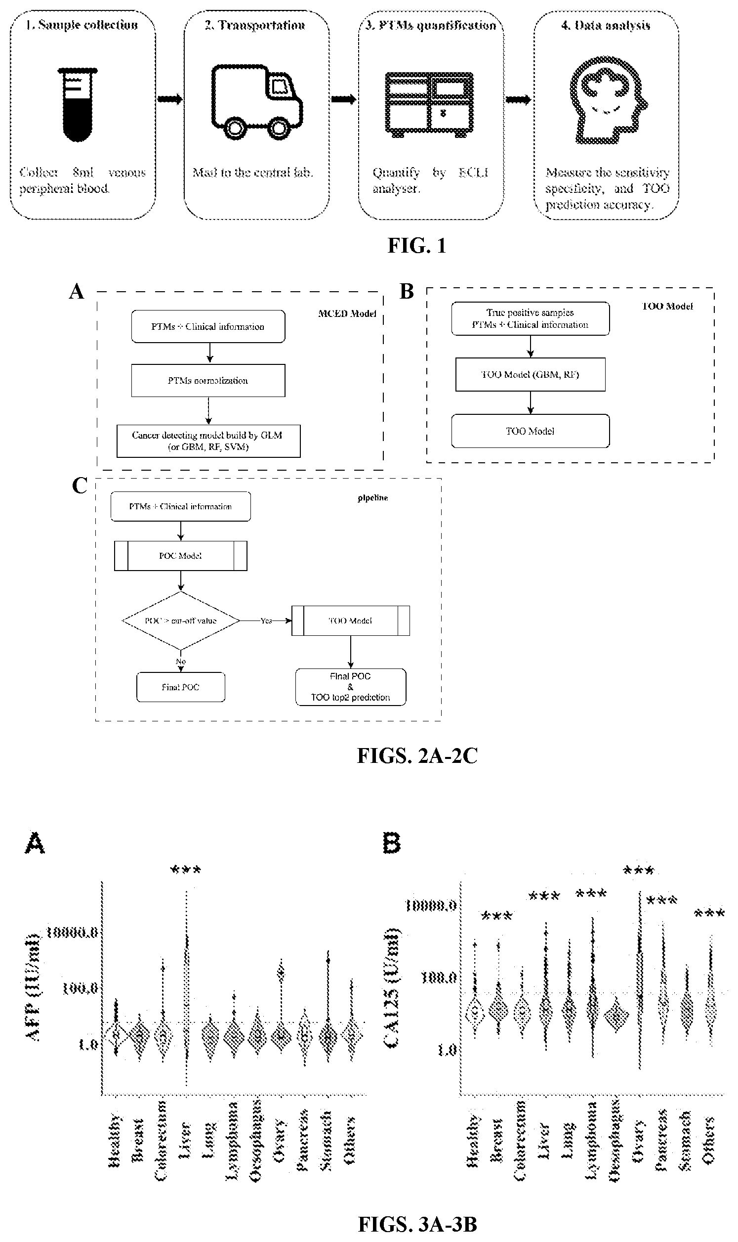 Patent US12592320 Figure 1 – Methods of detecting cancer