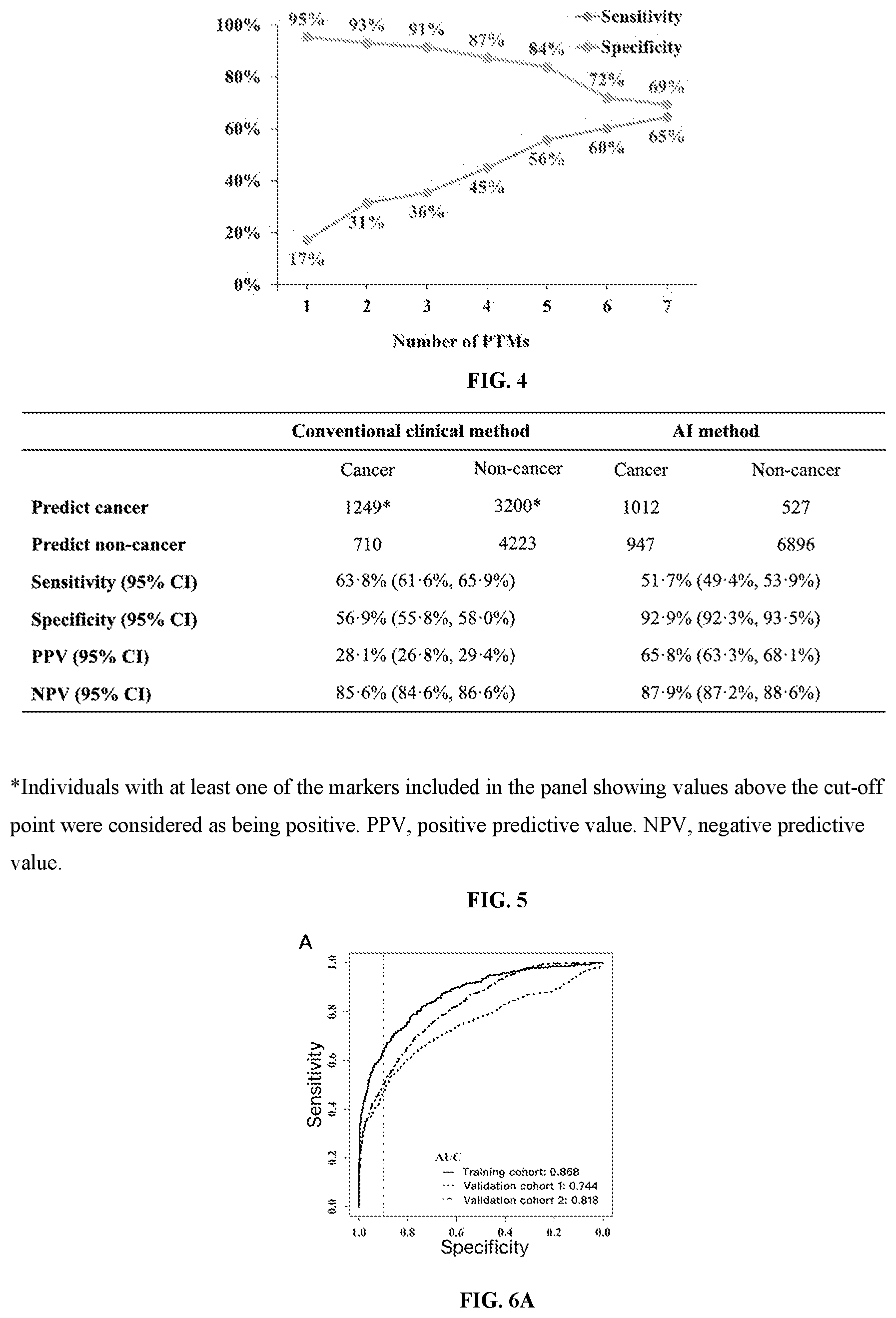 Patent US12592320 Figure 2 – Methods of detecting cancer