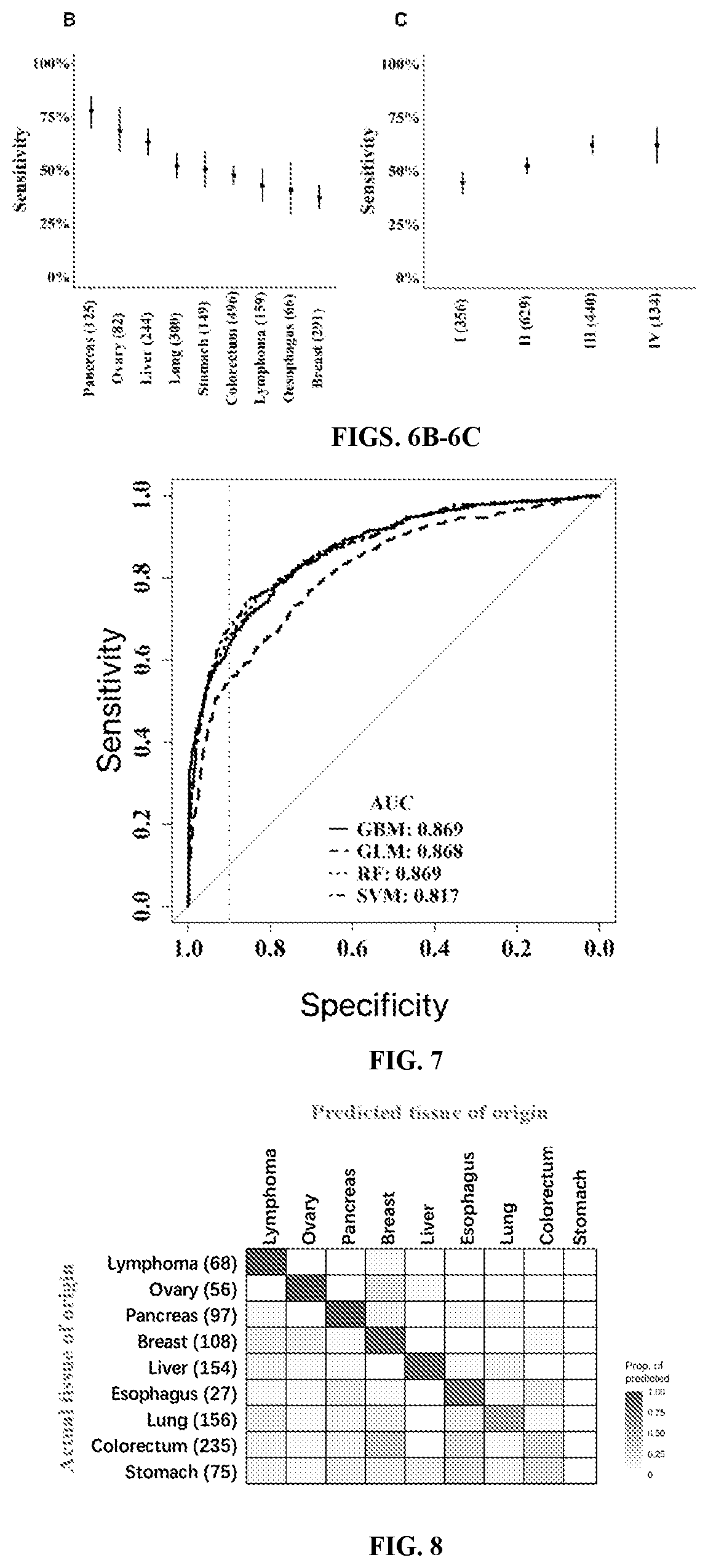 Patent US12592320 Figure 3 – Methods of detecting cancer