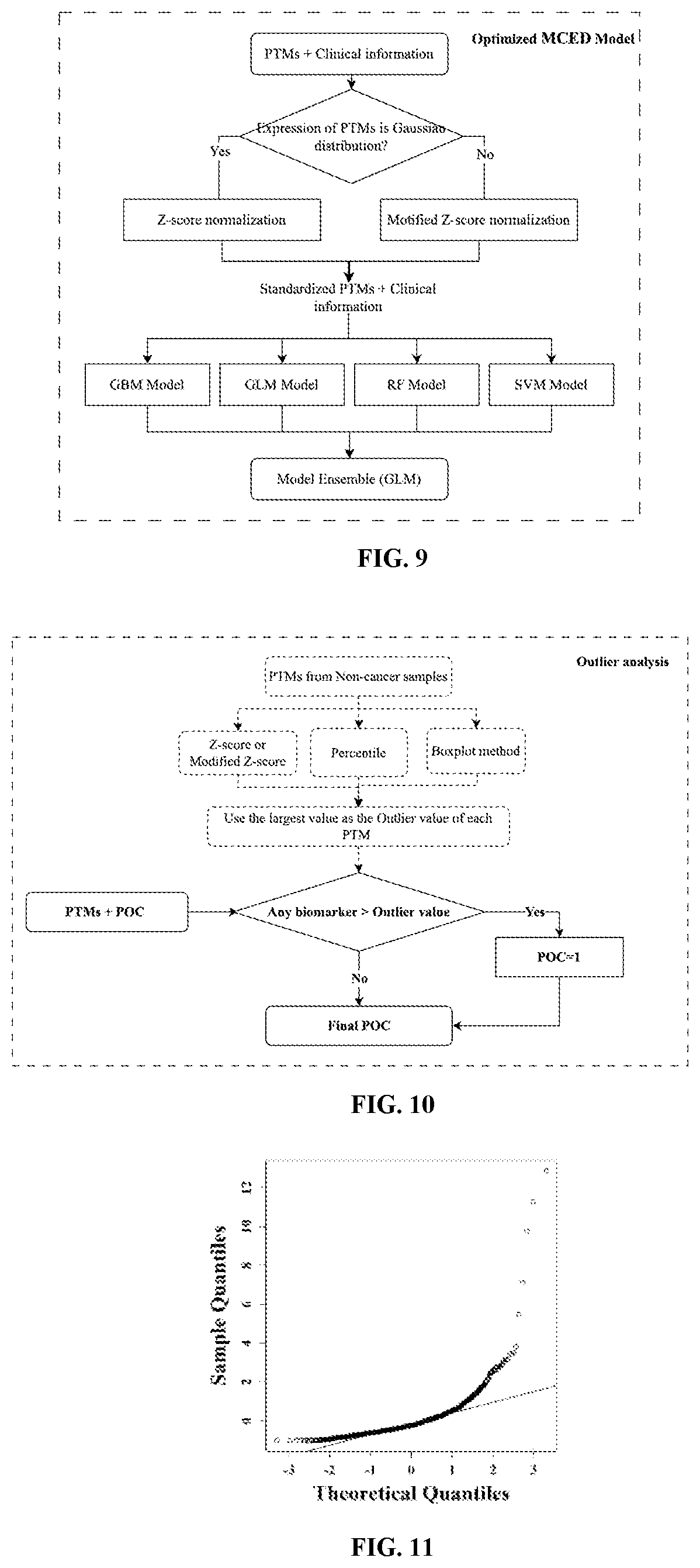 Patent US12592320 Figure 4 – Methods of detecting cancer