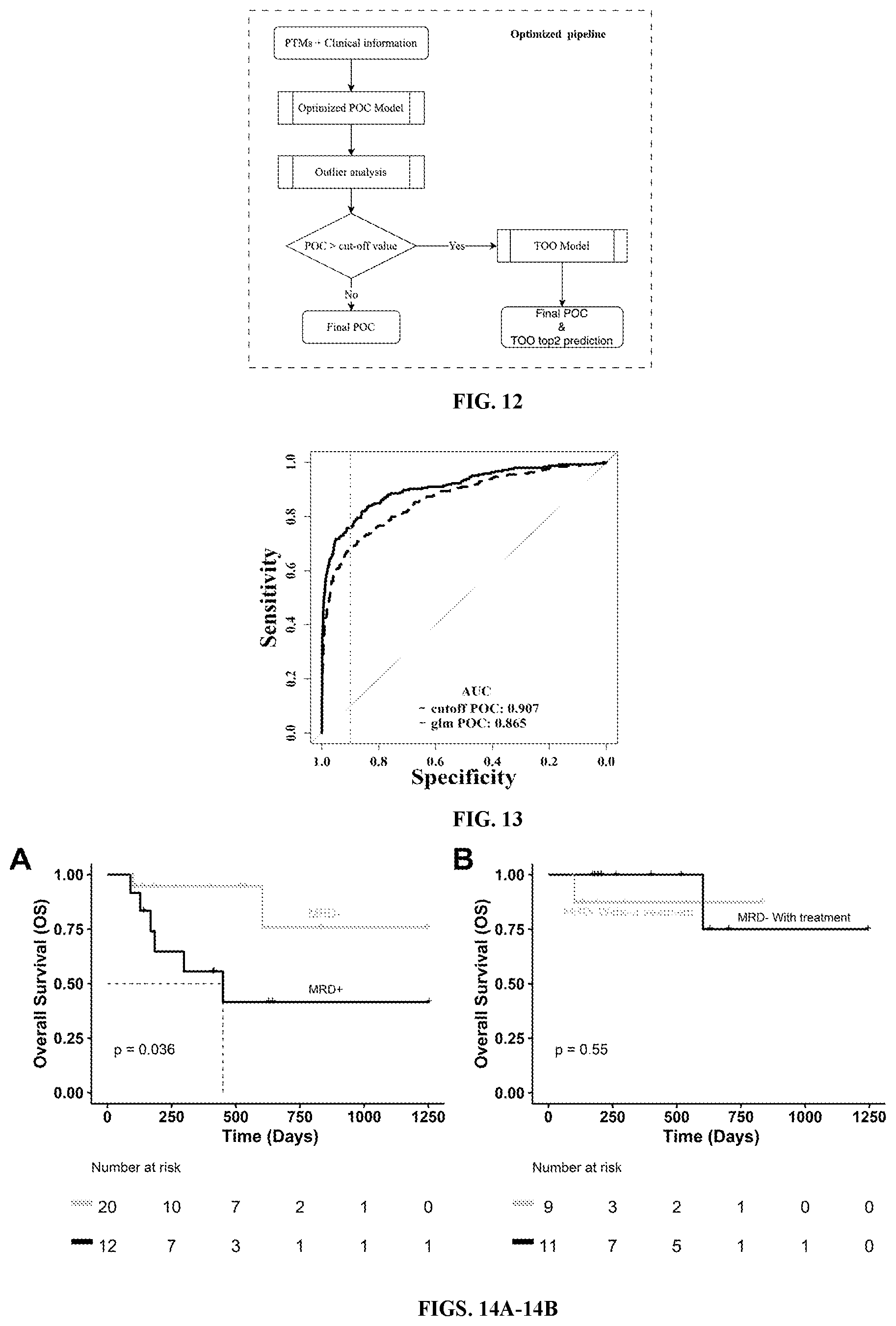 Patent US12592320 Figure 5 – Methods of detecting cancer