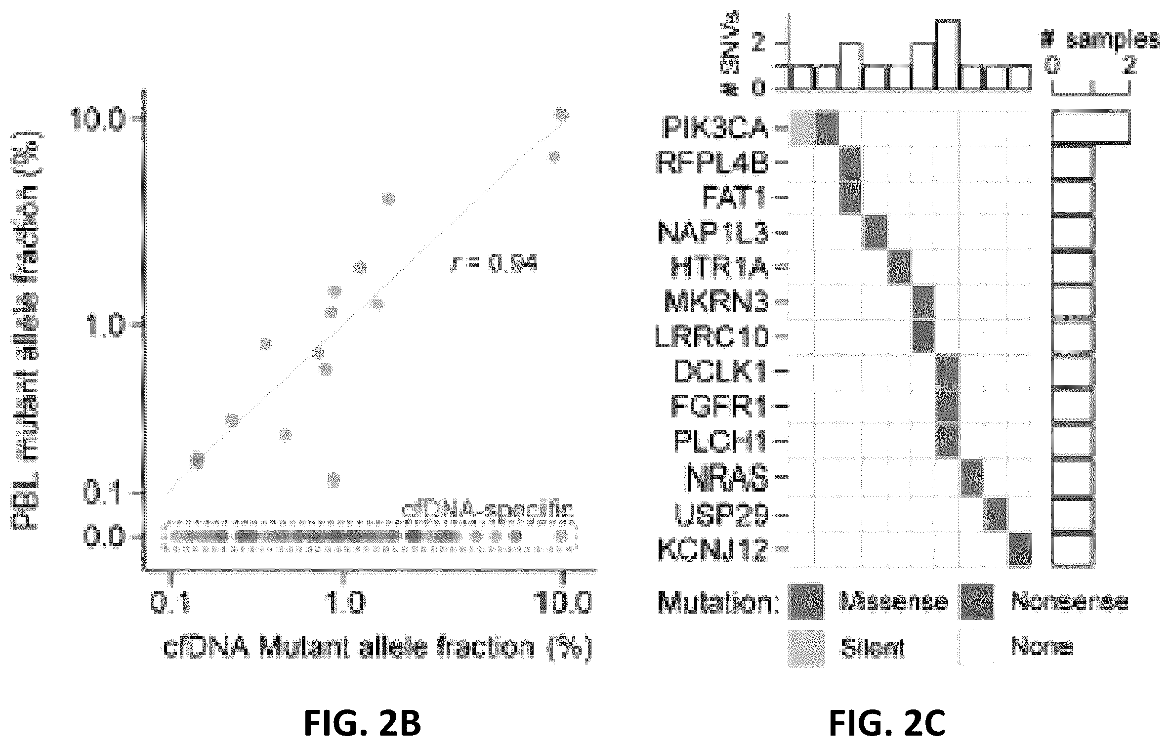 Patent US12592321 Figure 4 – Cancer detection and classification using methylome analysis