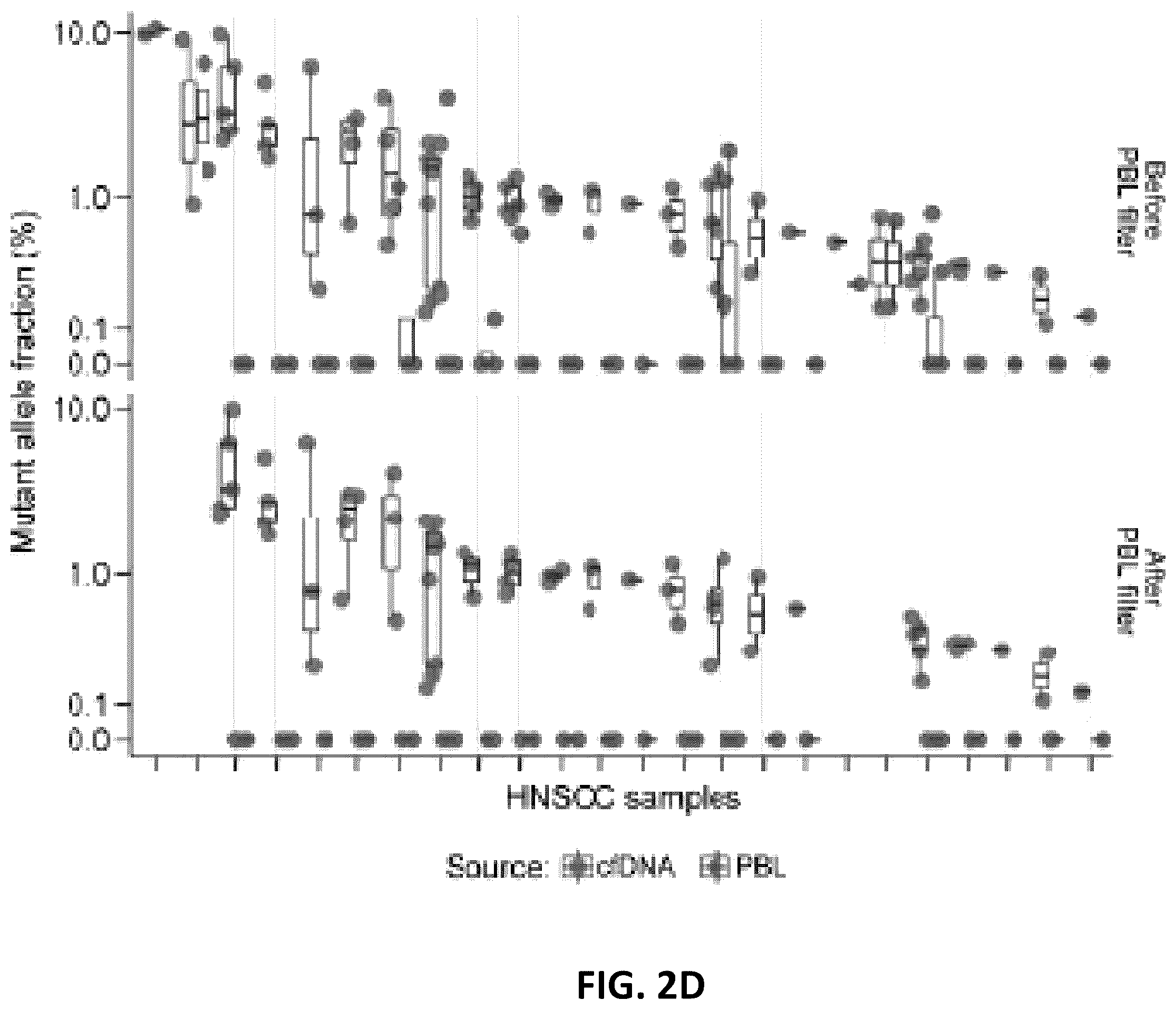 Patent US12592321 Figure 5 – Cancer detection and classification using methylome analysis