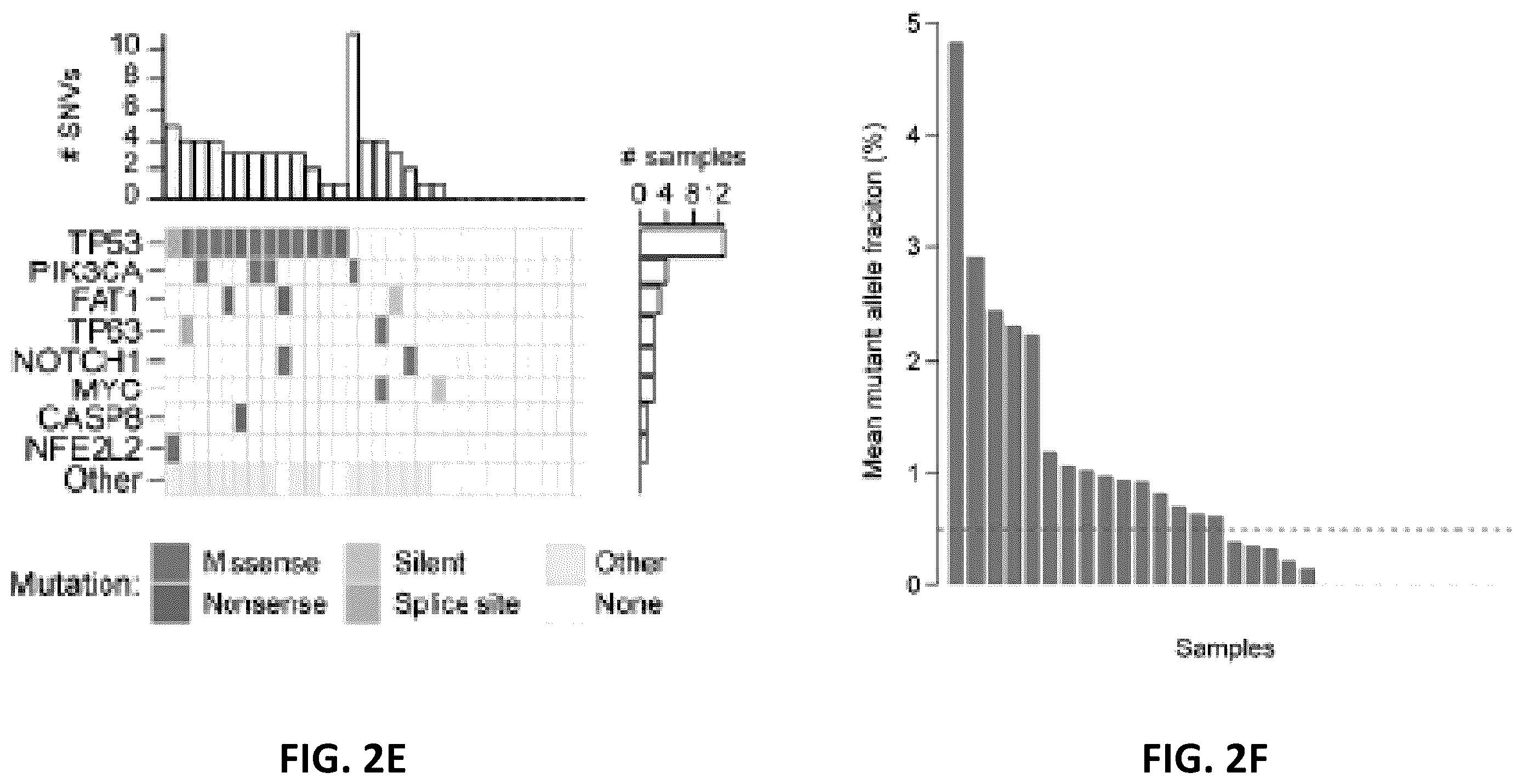 Patent US12592321 Figure 6 – Cancer detection and classification using methylome analysis