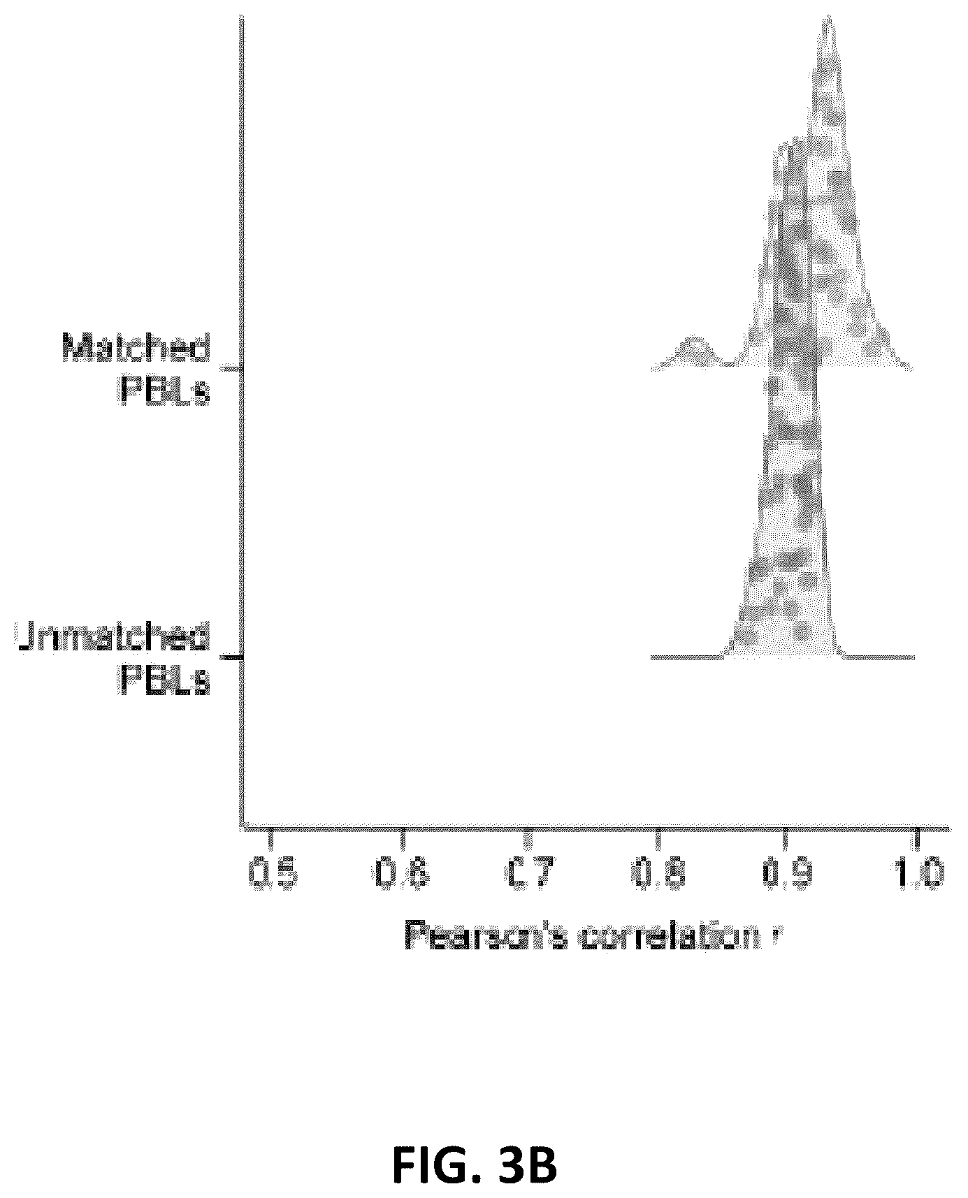 Patent US12592321 Figure 8 – Cancer detection and classification using methylome analysis