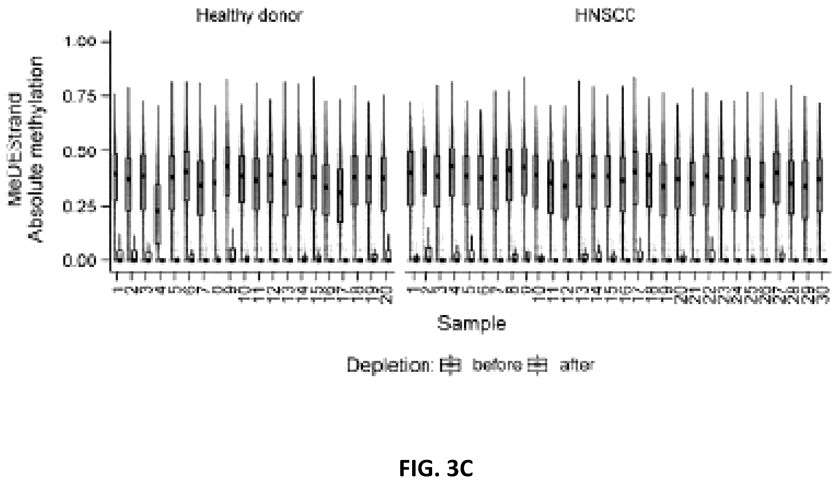 Patent US12592321 Figure 9 – Cancer detection and classification using methylome analysis