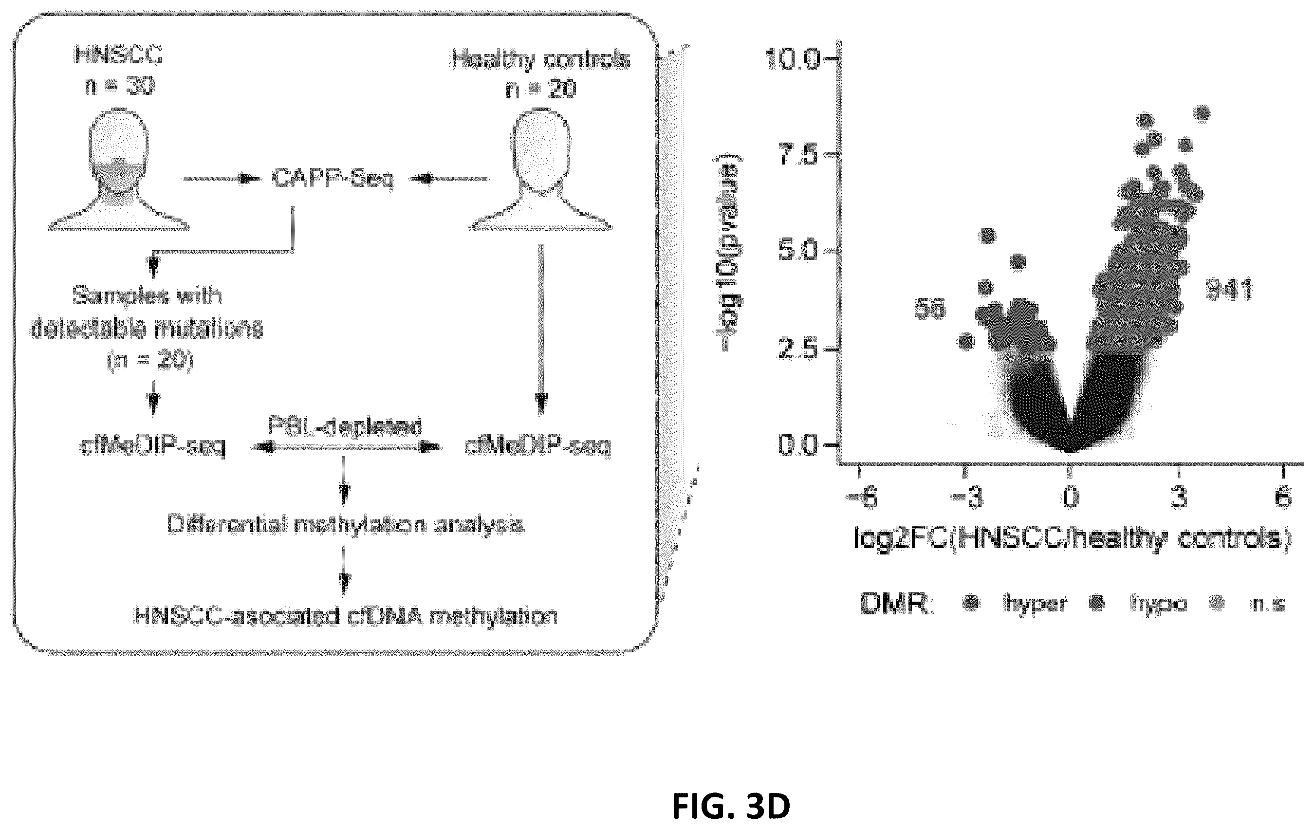 Patent US12592321 Figure 10 – Cancer detection and classification using methylome analysis