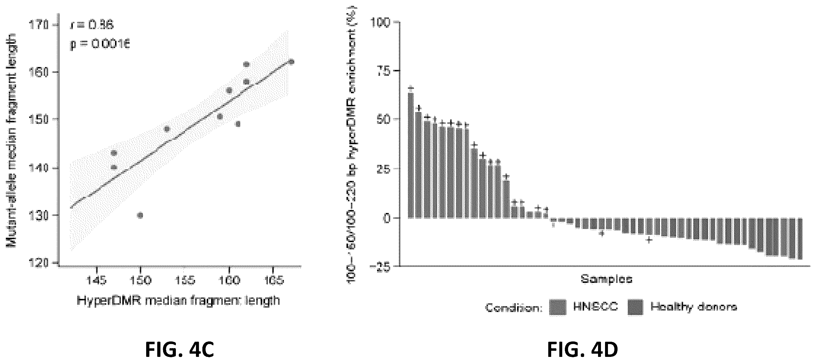 Patent US12592321 Figure 13 – Cancer detection and classification using methylome analysis