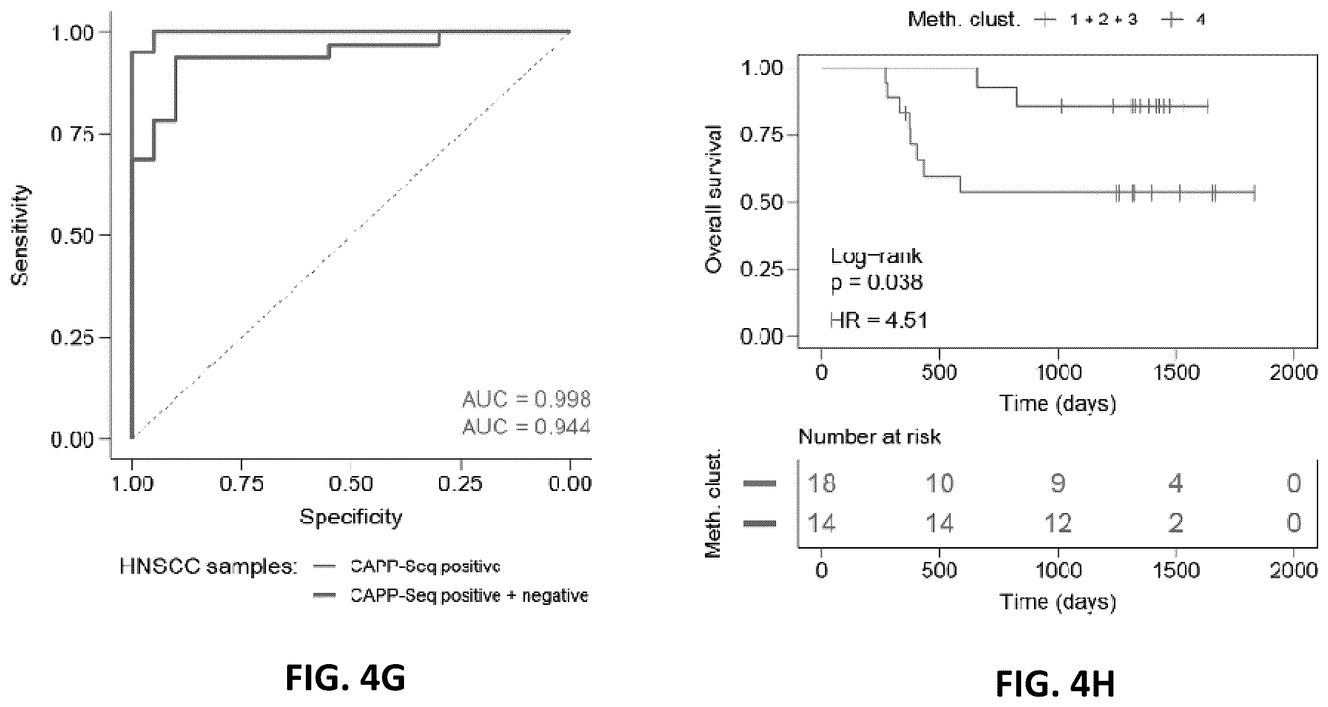Patent US12592321 Figure 15 – Cancer detection and classification using methylome analysis