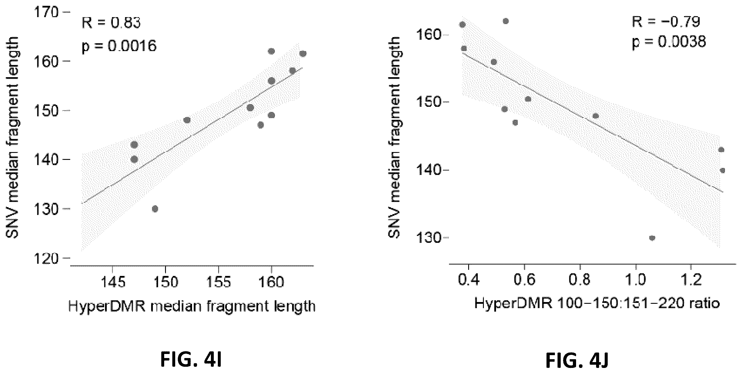 Patent US12592321 Figure 16 – Cancer detection and classification using methylome analysis