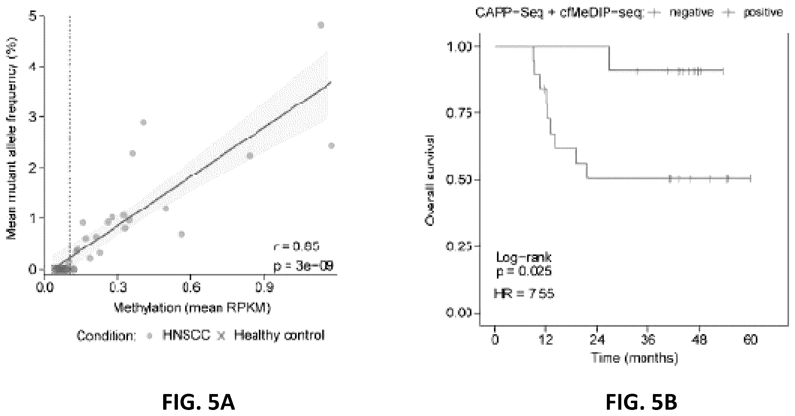 Patent US12592321 Figure 17 – Cancer detection and classification using methylome analysis
