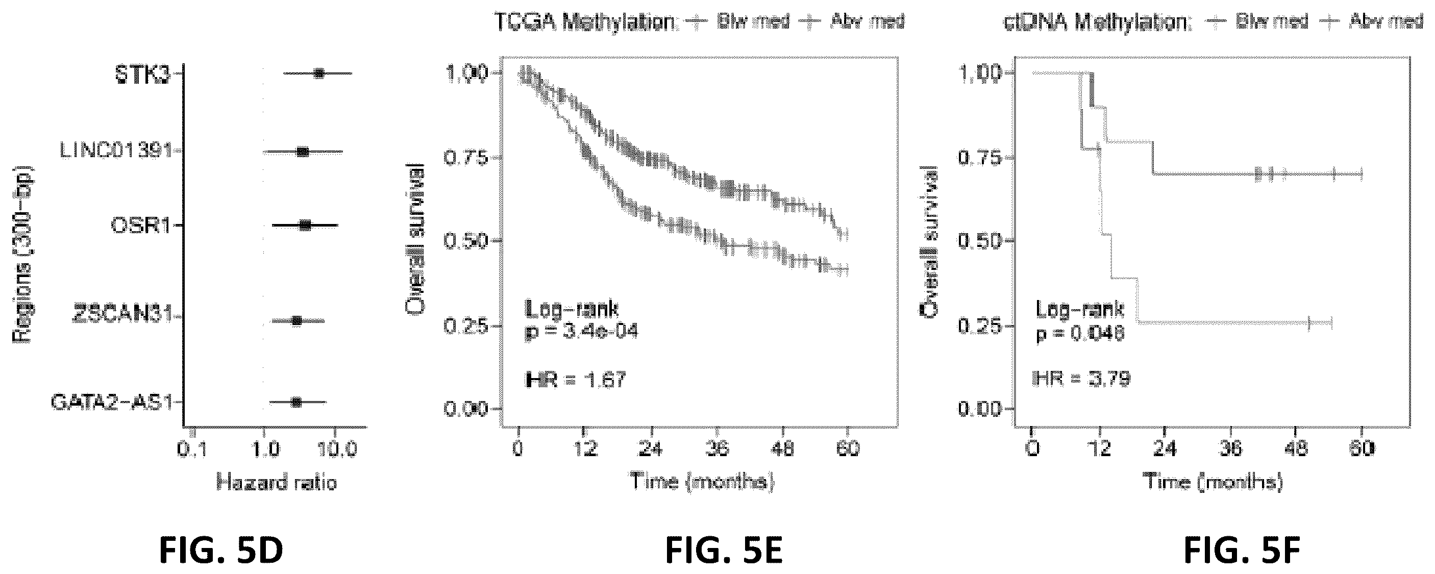 Patent US12592321 Figure 19 – Cancer detection and classification using methylome analysis