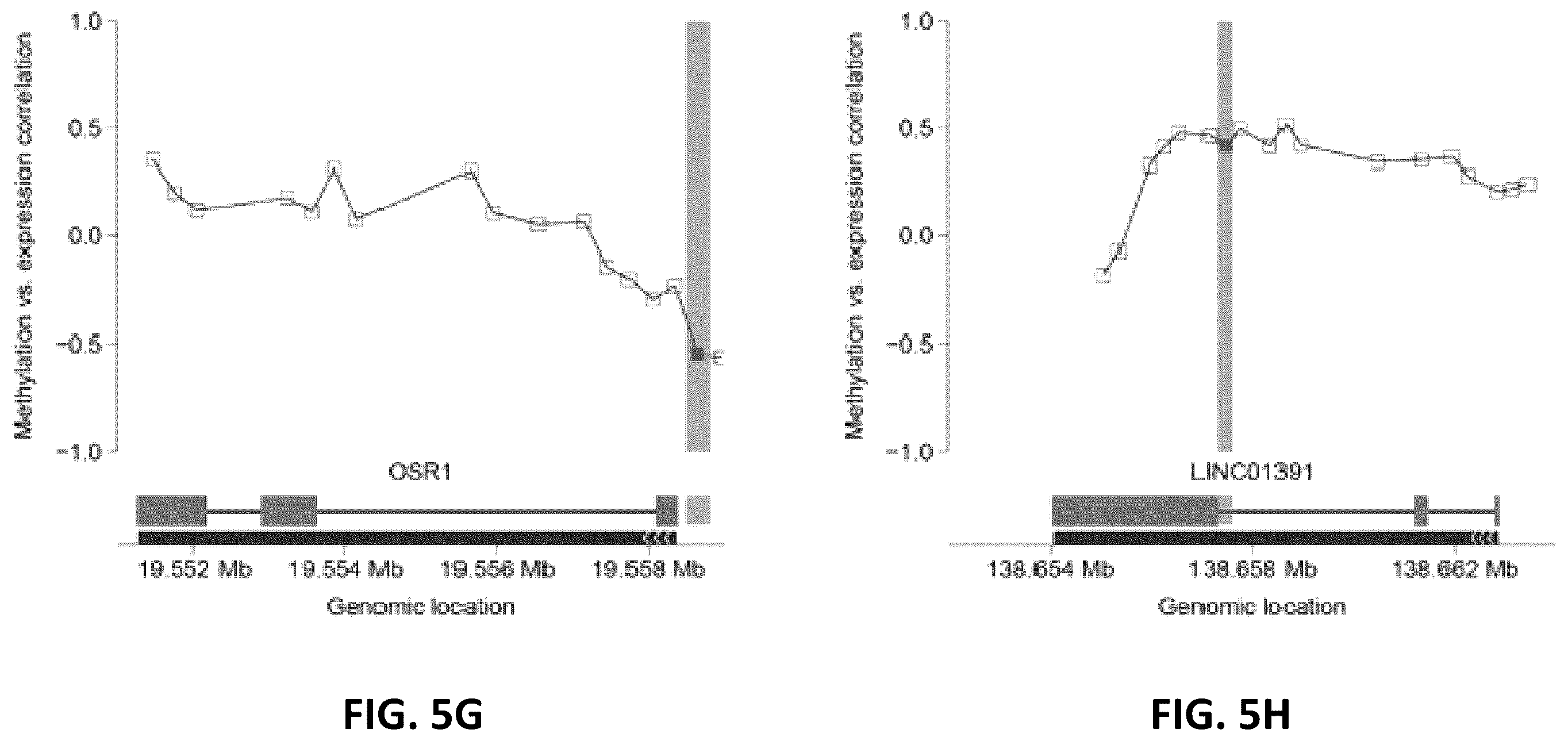 Patent US12592321 Figure 20 – Cancer detection and classification using methylome analysis