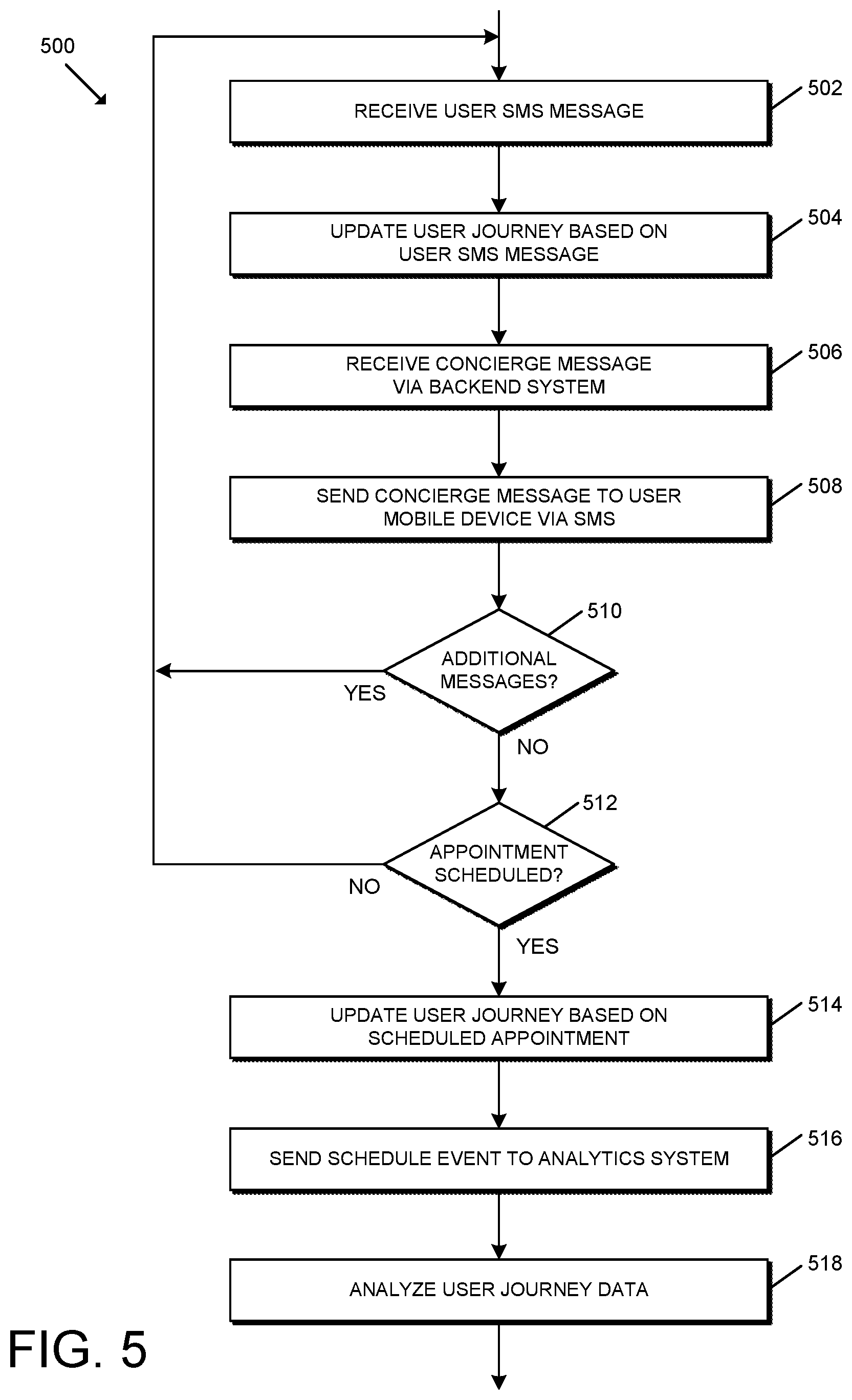Patent US12592322 Figure 5 – Multi-modal digital communication architecture for patient engagement