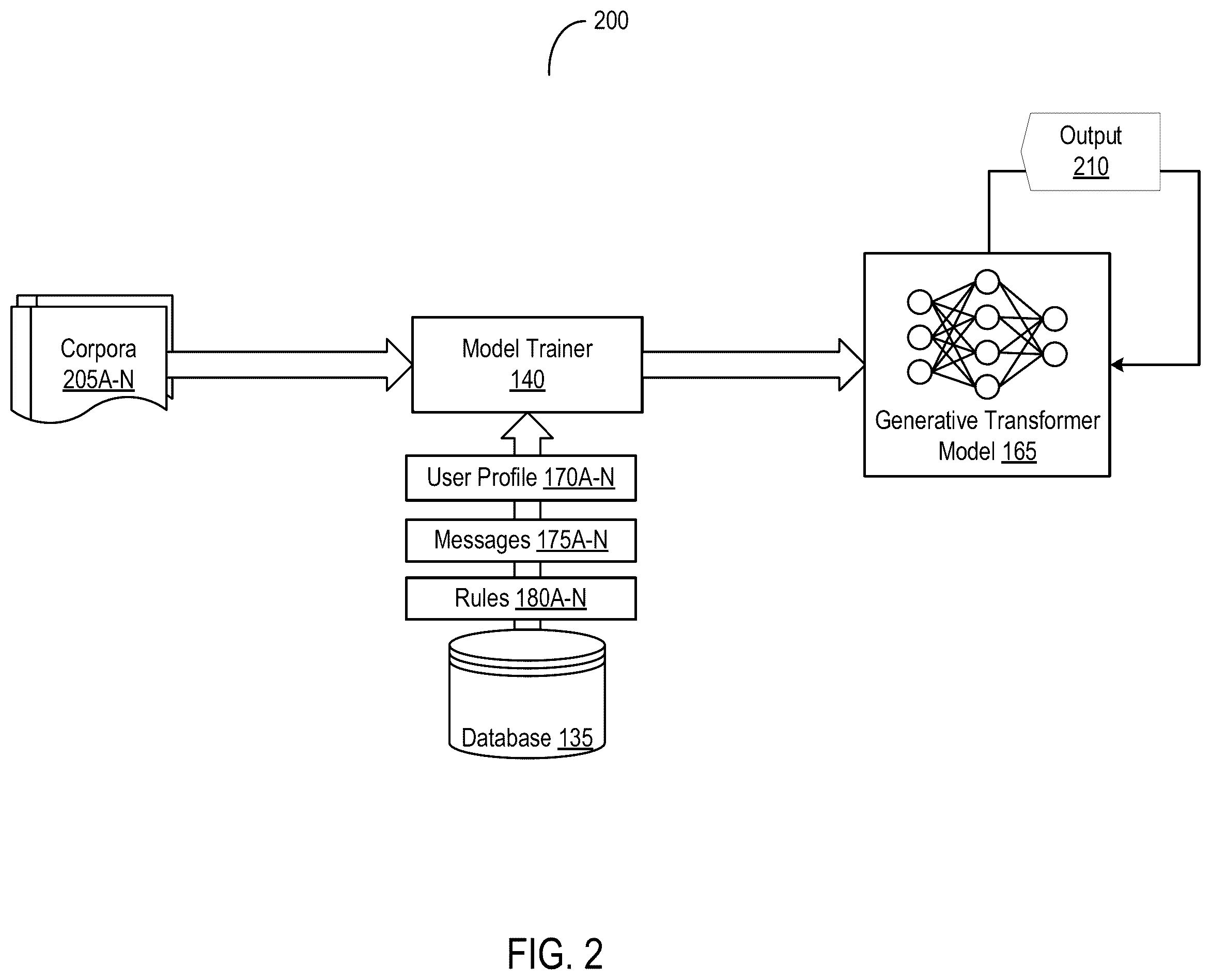Patent US12592323 Figure 2 – Targeted generation of messages for digital therapeutics using generative transformer models