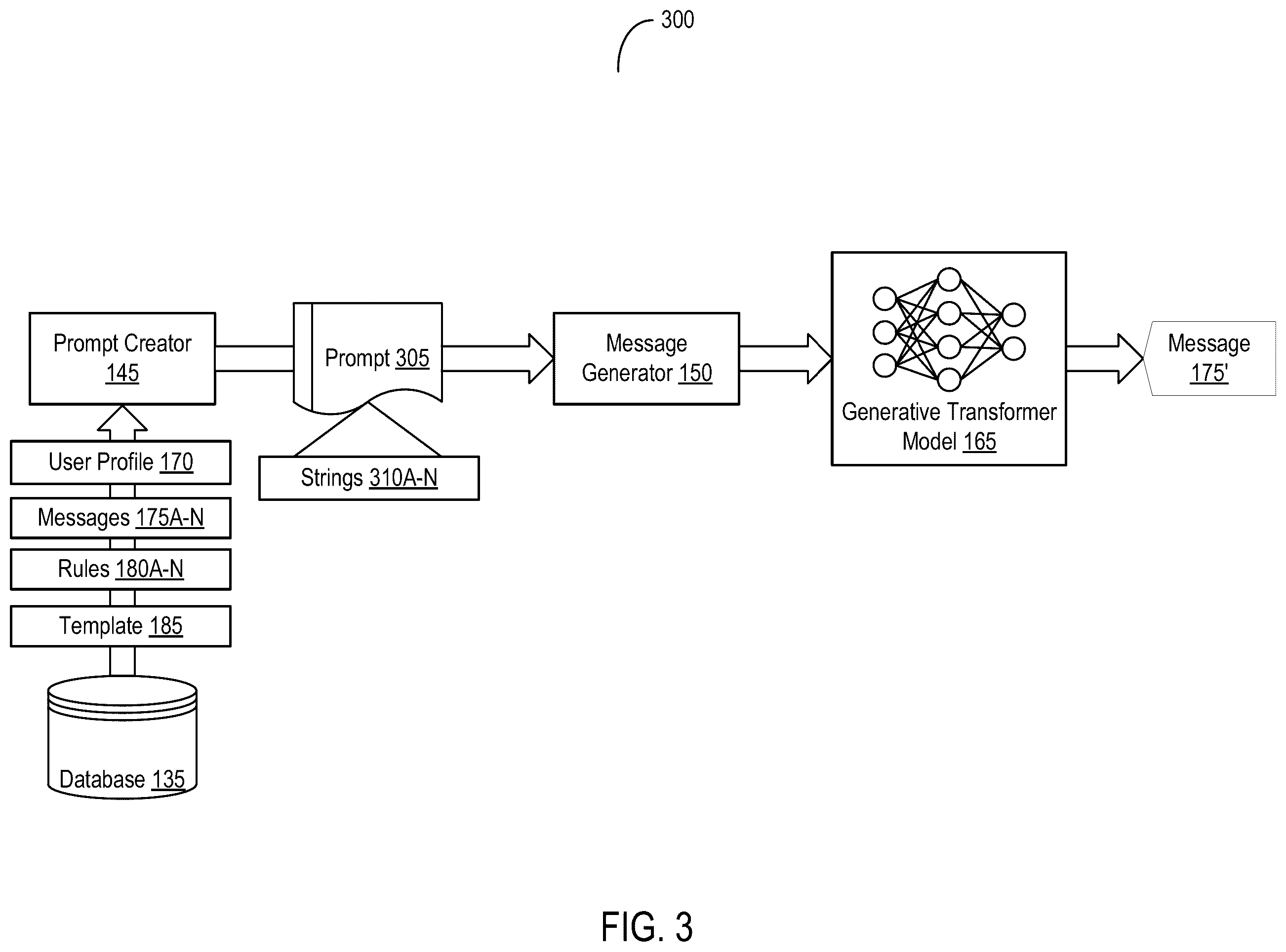 Patent US12592323 Figure 3 – Targeted generation of messages for digital therapeutics using generative transformer models
