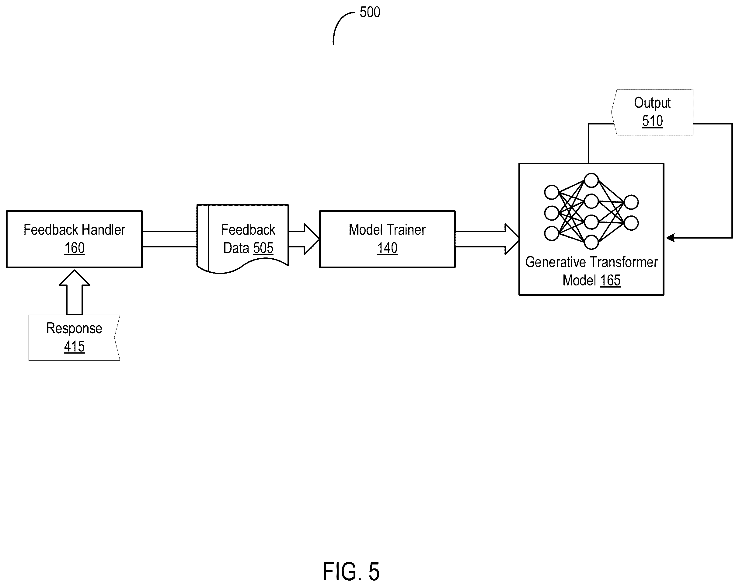 Patent US12592323 Figure 5 – Targeted generation of messages for digital therapeutics using generative transformer models