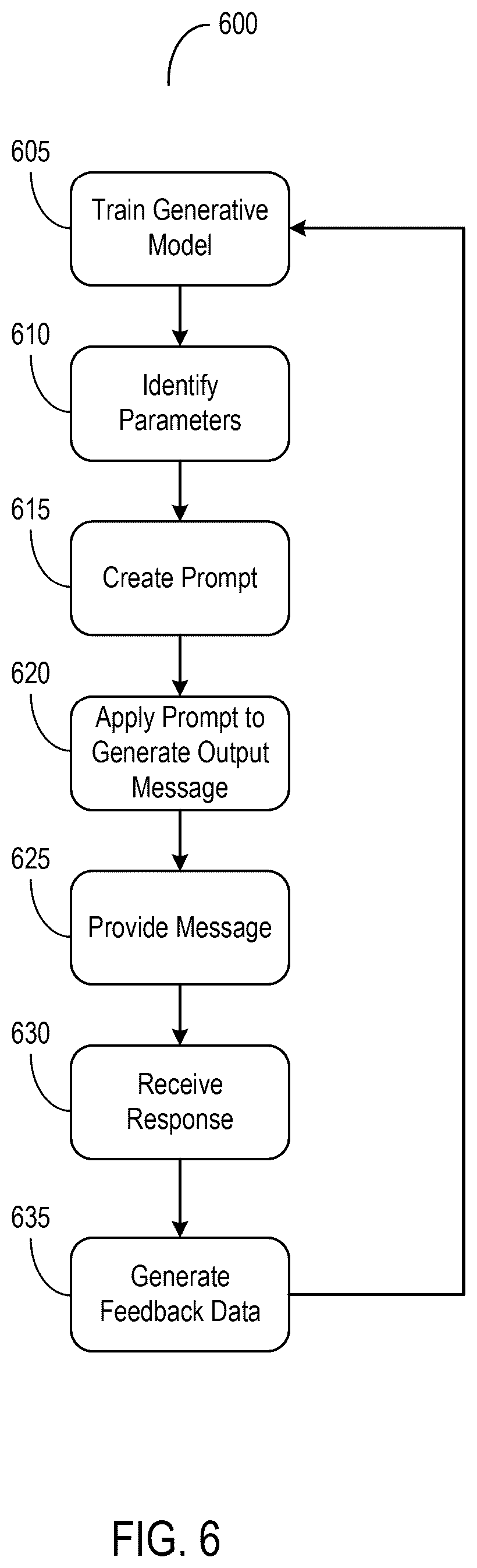 Patent US12592323 Figure 6 – Targeted generation of messages for digital therapeutics using generative transformer models
