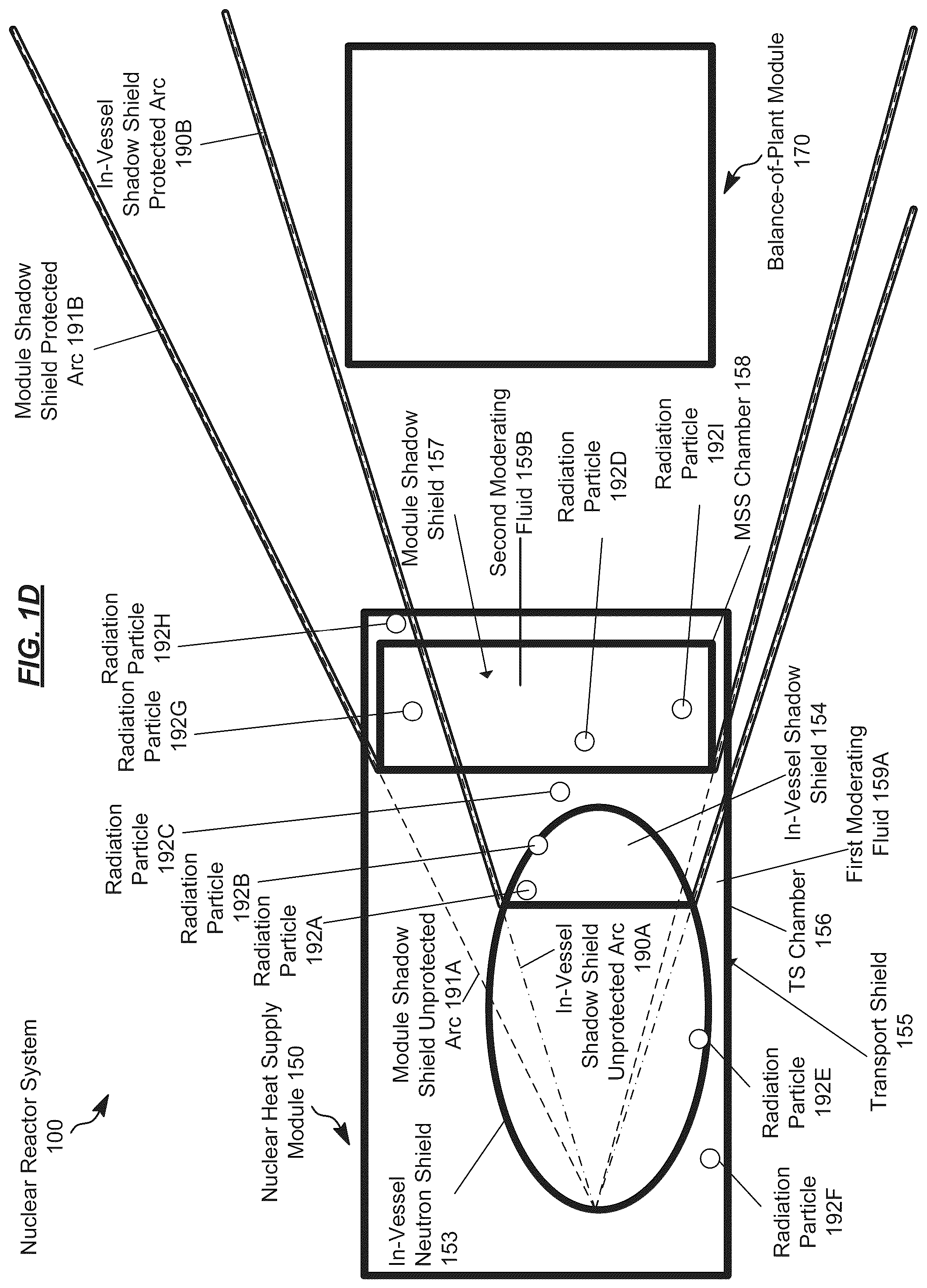 Patent US12592324 Figure 4 – Radiation shielding for compact and transportable nuclear power systems
