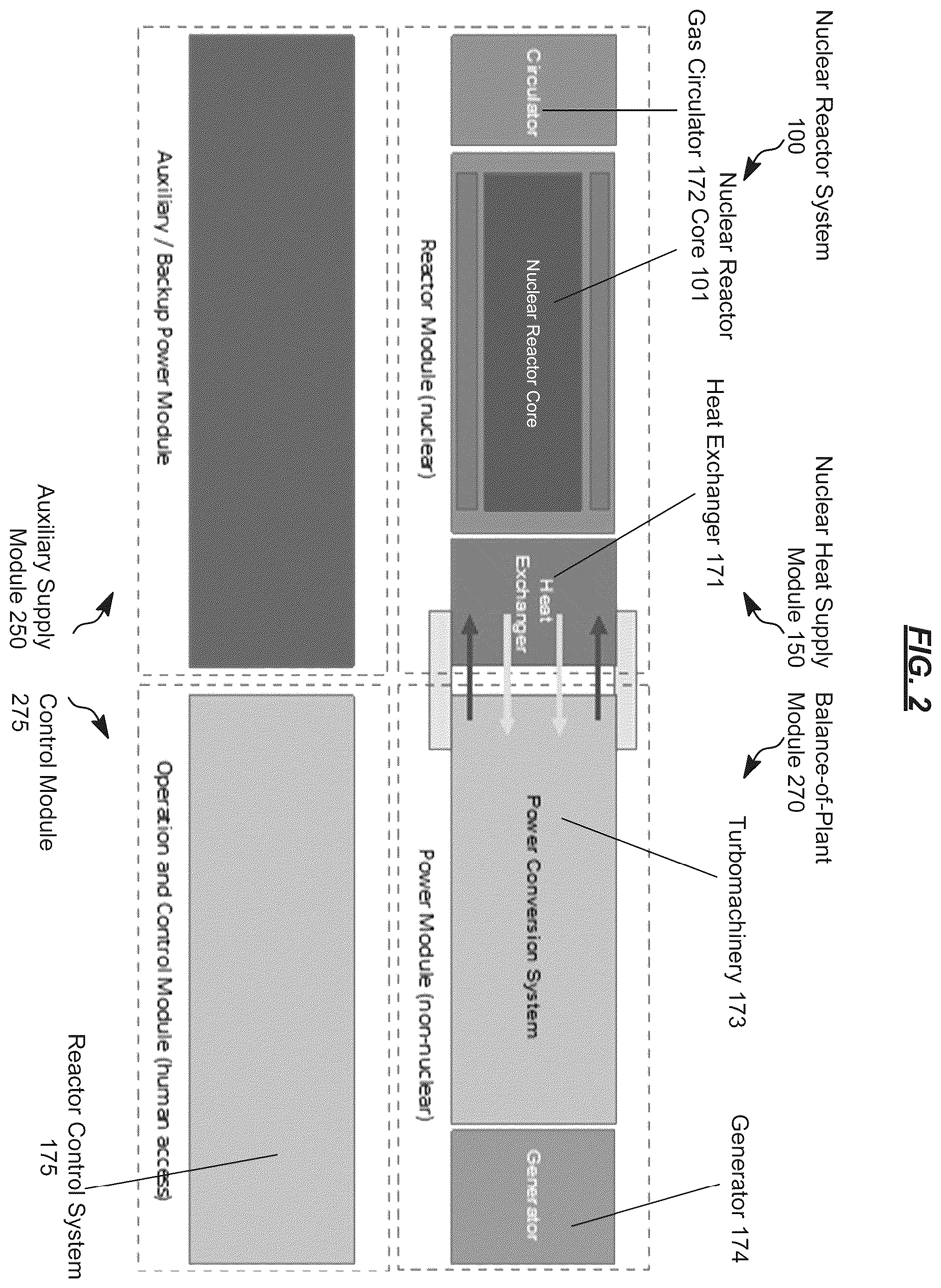 Patent US12592324 Figure 5 – Radiation shielding for compact and transportable nuclear power systems