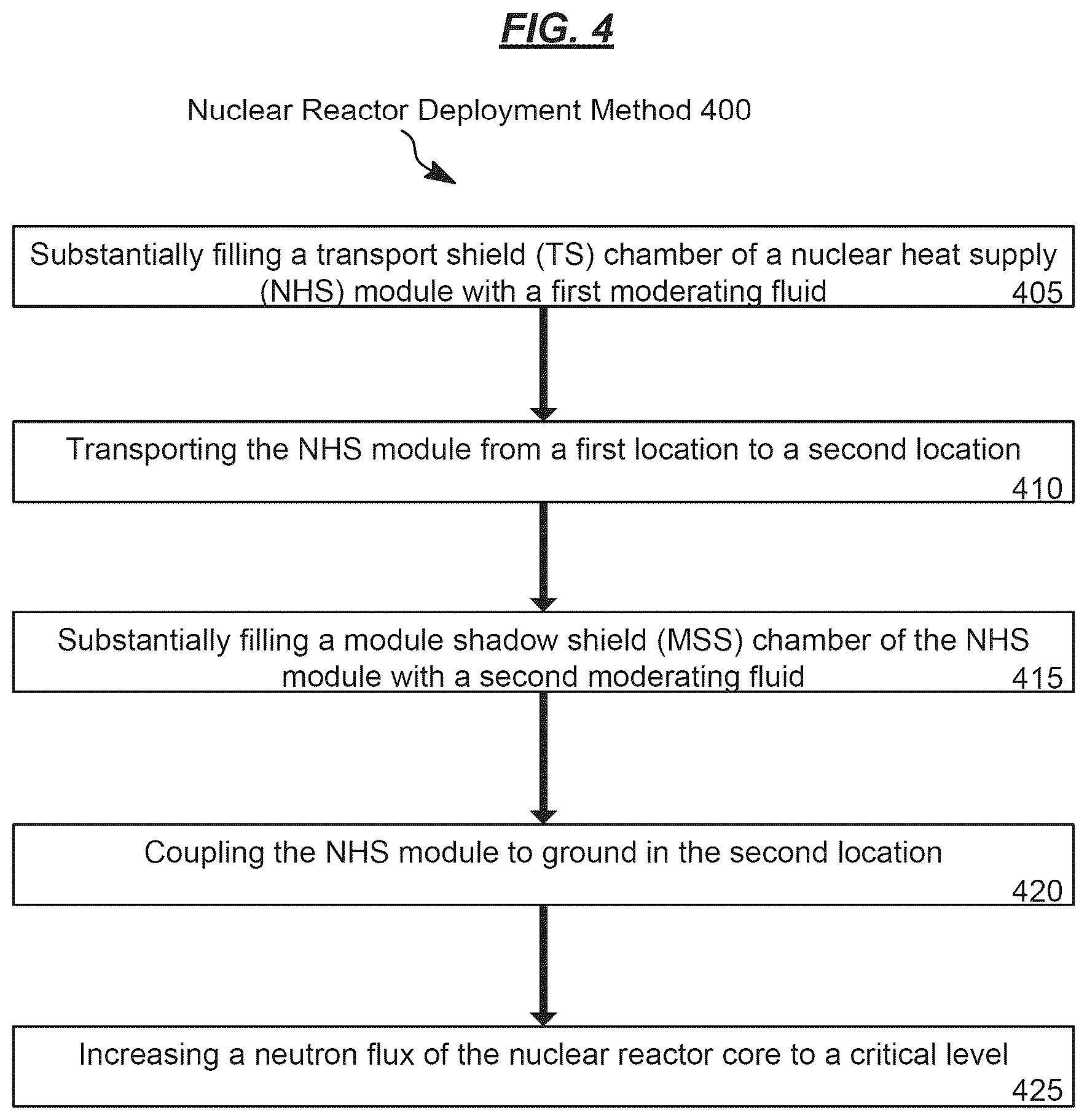 Patent US12592324 Figure 7 – Radiation shielding for compact and transportable nuclear power systems