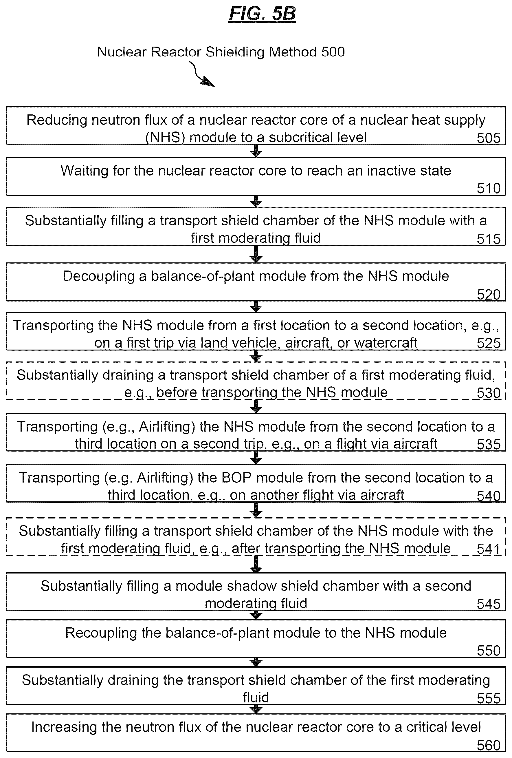Patent US12592324 Figure 9 – Radiation shielding for compact and transportable nuclear power systems