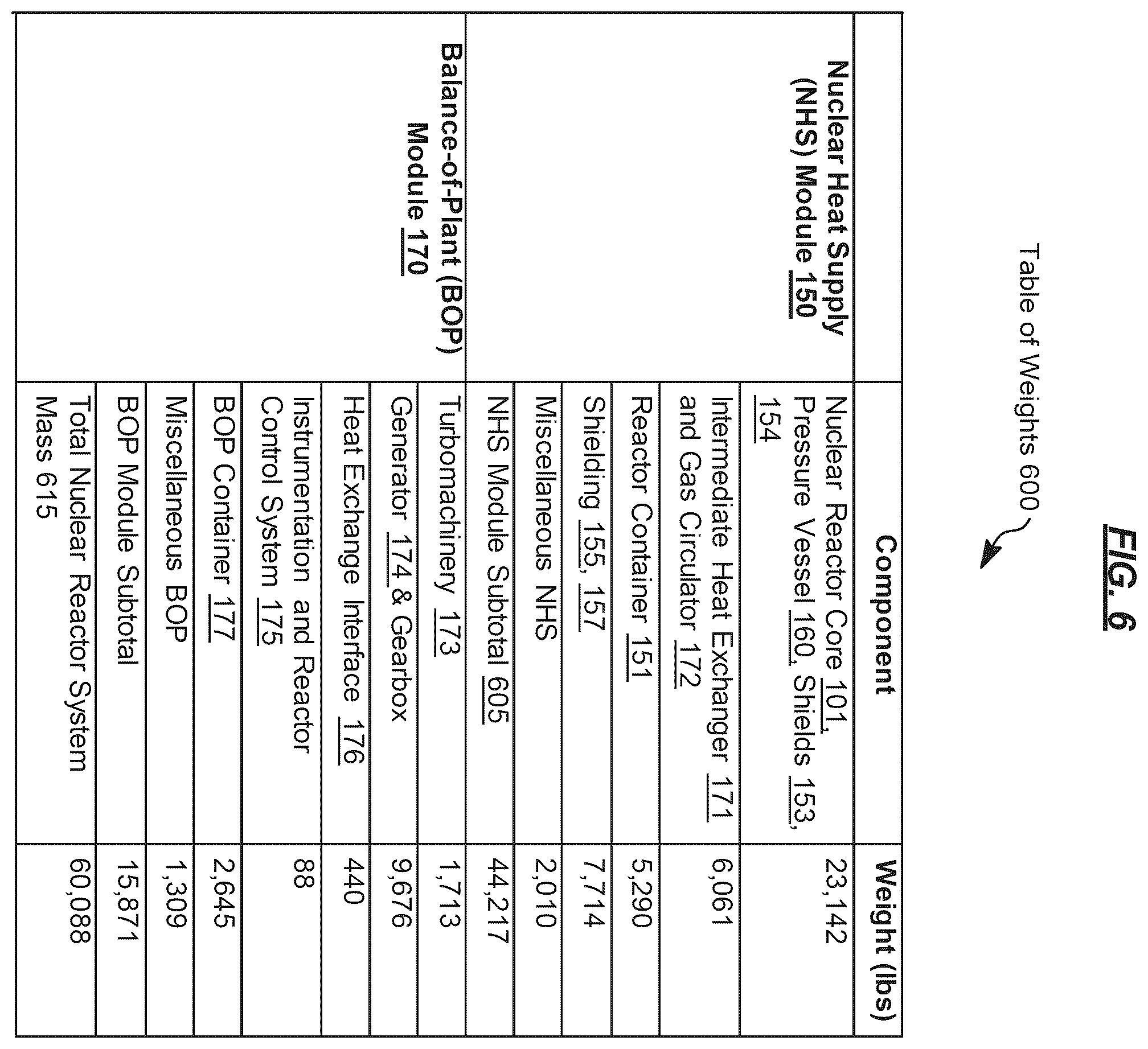 Patent US12592324 Figure 10 – Radiation shielding for compact and transportable nuclear power systems
