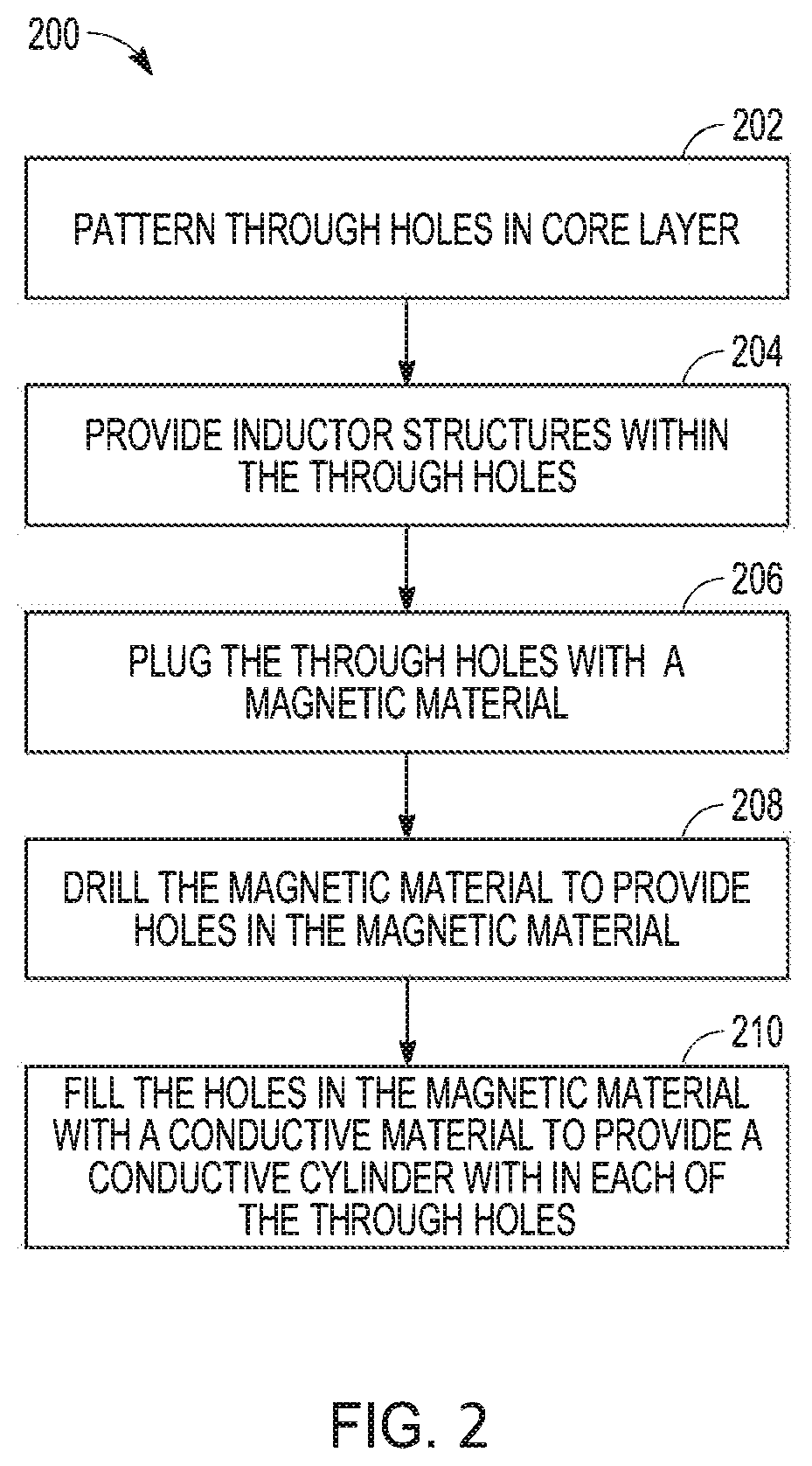 Patent US12592334 Figure 2 – Stacked magnetic inductor and method