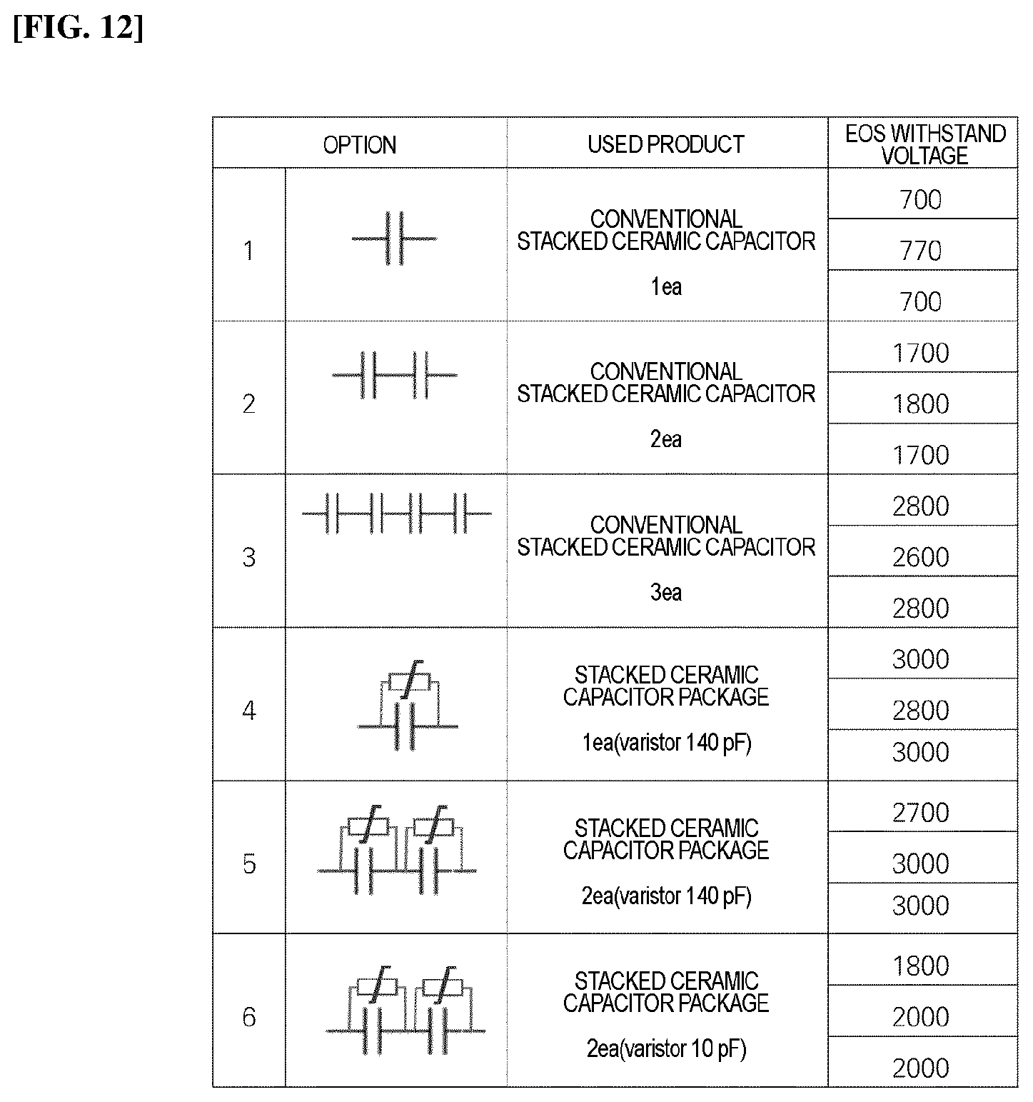Patent US12592344 Figure 7 – Stacked ceramic capacitor package for electronic device