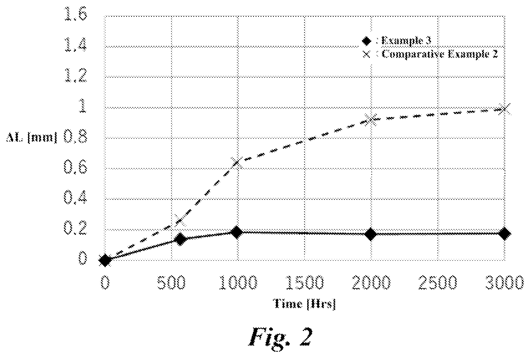 Patent US12592347 Figure 2 – Electrolytic capacitor including an enlarged surface layer and a dielectric oxide film formed on the enlarged surface layer