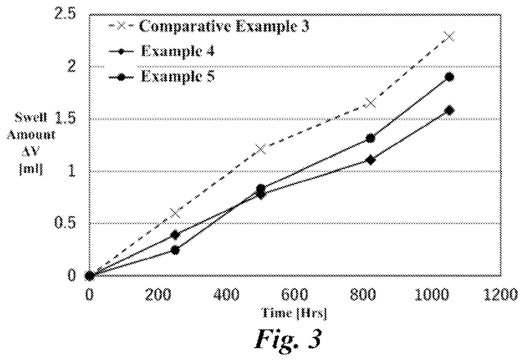 Patent US12592347 Figure 3 – Electrolytic capacitor including an enlarged surface layer and a dielectric oxide film formed on the enlarged surface layer