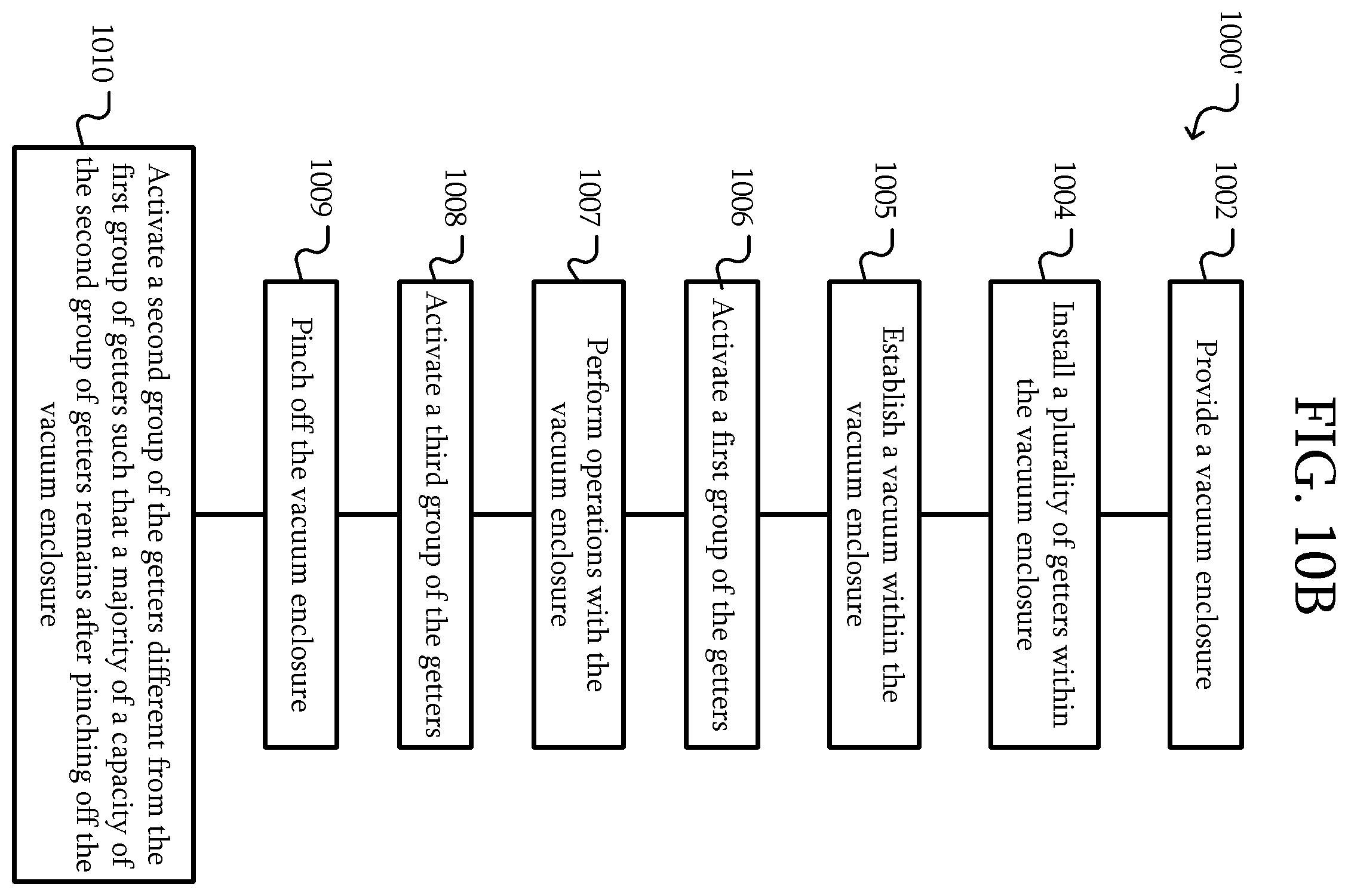 Patent US12592354 Figure 7 – Modular getters and getters with different materials in vacuum enclosures