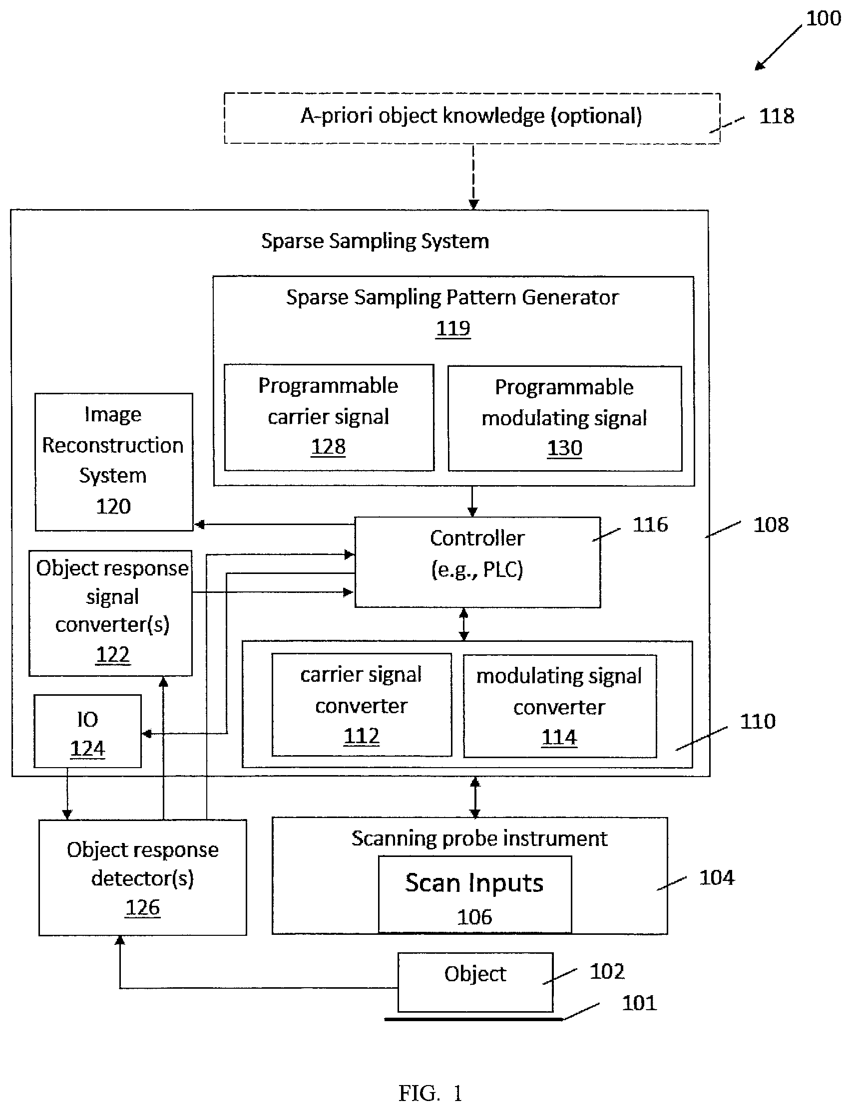 Patent US12592358 Figure 1 – Sparse sampling using a programmatically randomized signal modulating a carrier signal