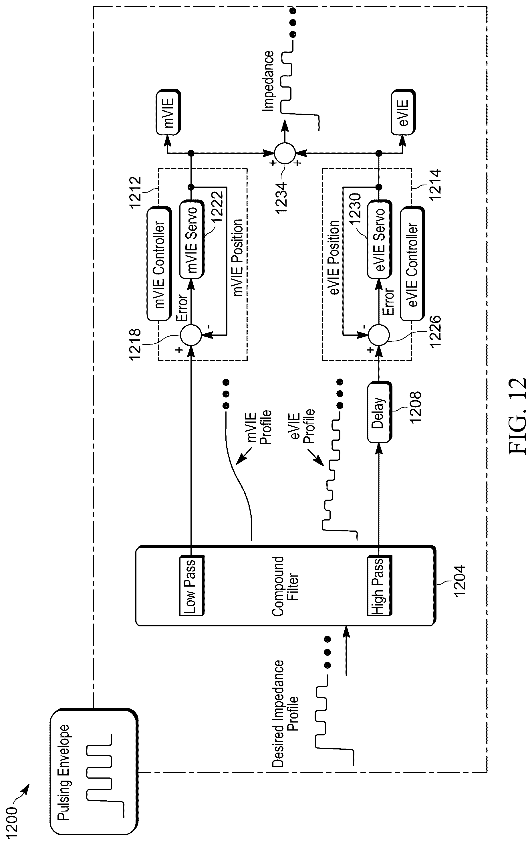Patent US12592361 Figure 9 – Hybrid high-power and broadband variable impedance modules