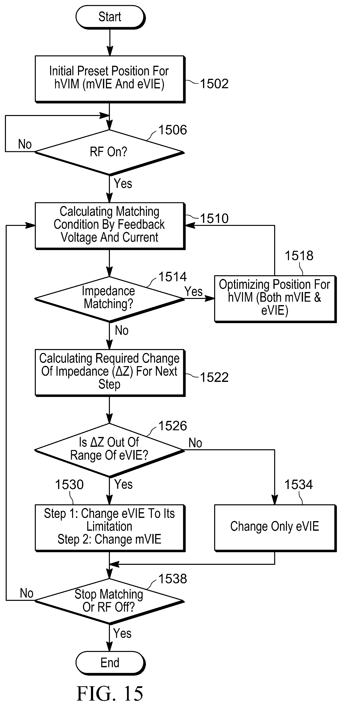 Patent US12592361 Figure 12 – Hybrid high-power and broadband variable impedance modules