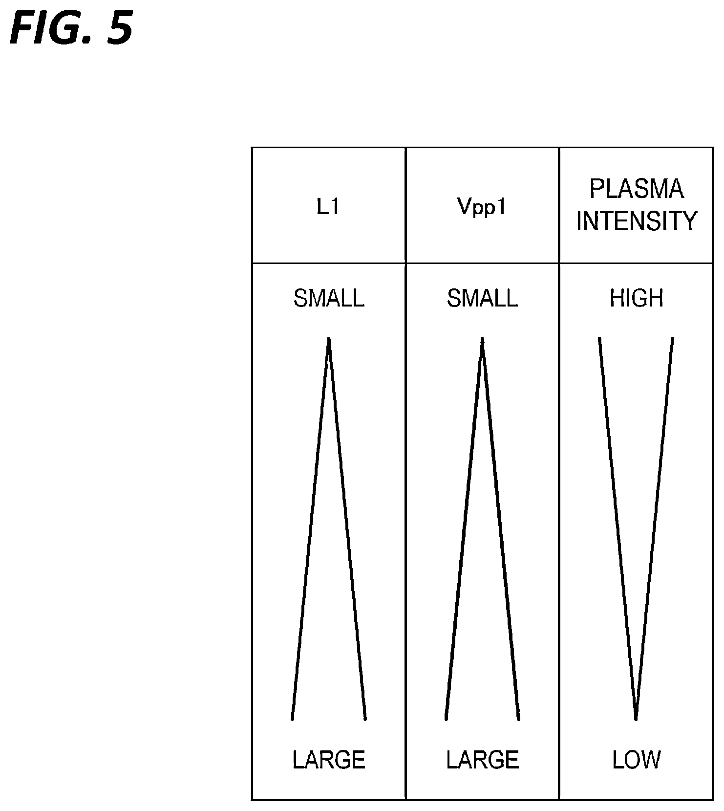 Patent US12592362 Figure 5 – Plasma processing apparatus