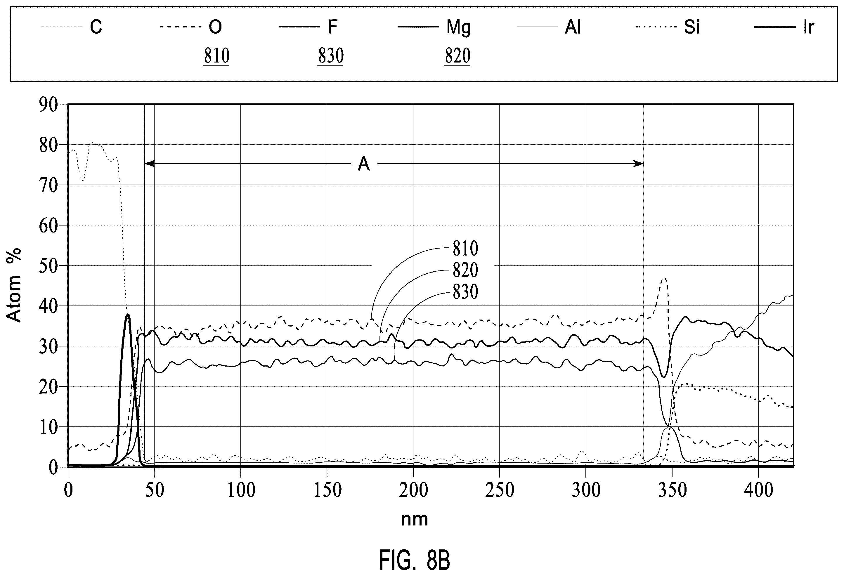 Patent US12592364 Figure 8 – Fluoride coating to improve chamber performance