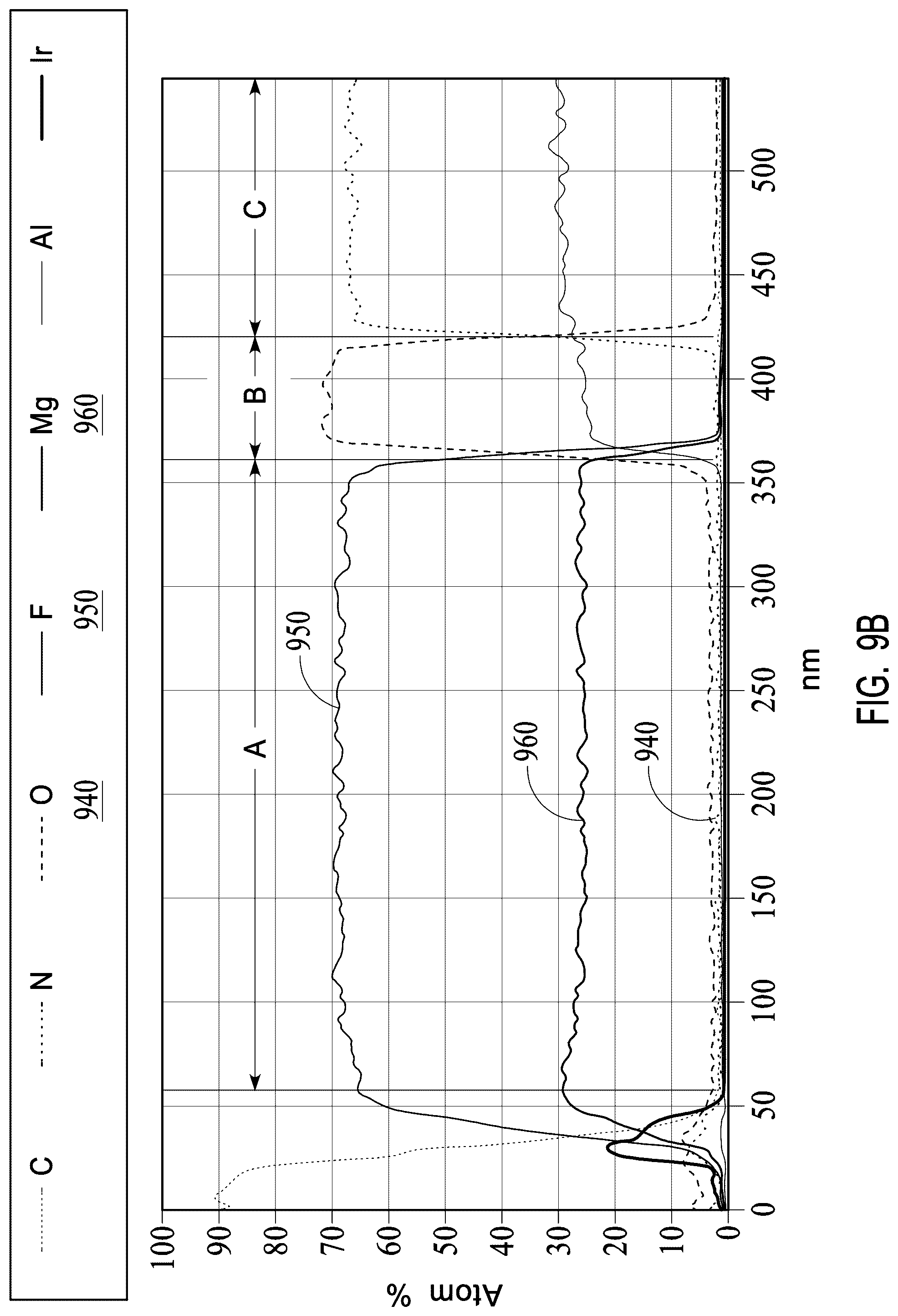 Patent US12592364 Figure 10 – Fluoride coating to improve chamber performance