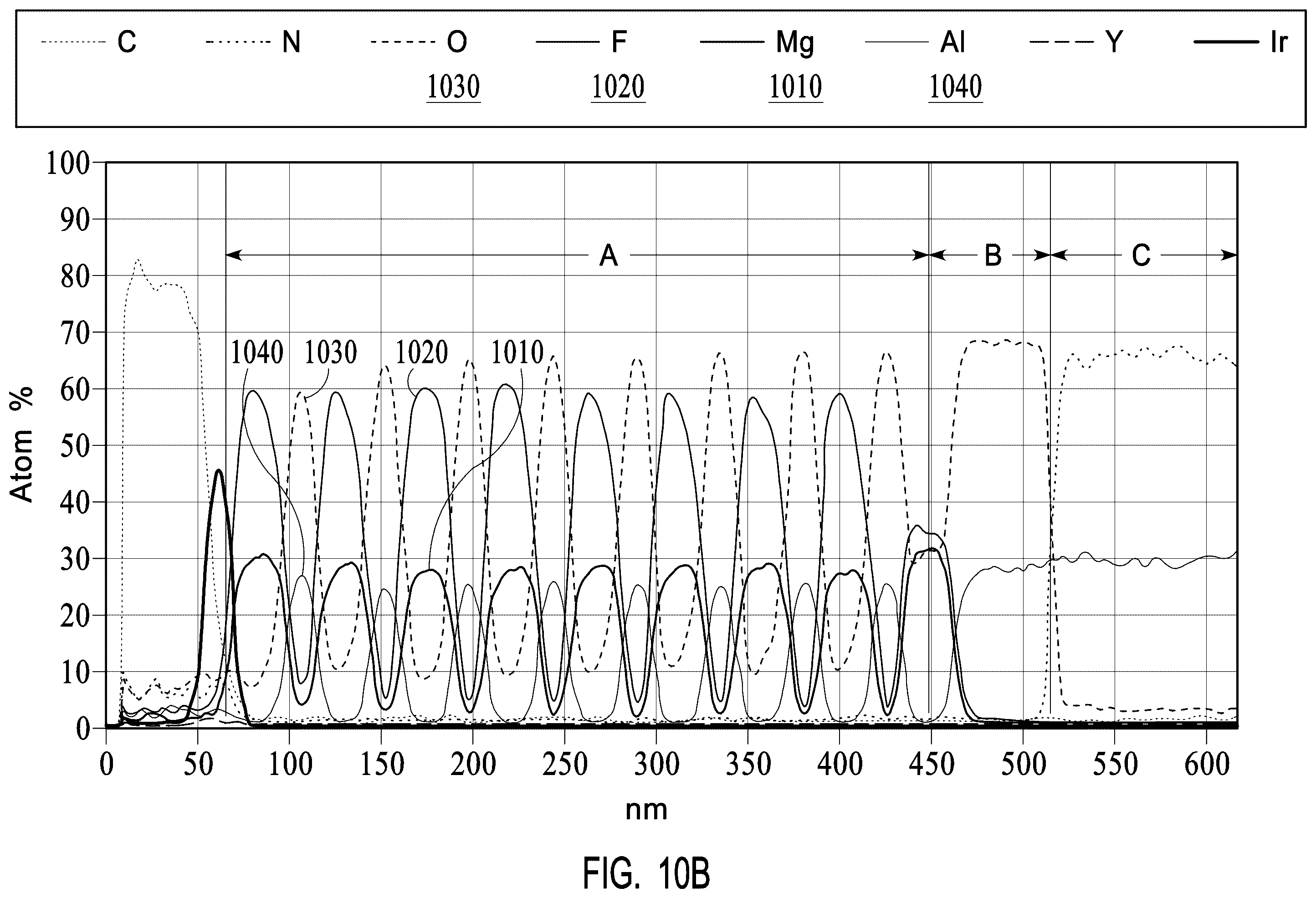 Patent US12592364 Figure 13 – Fluoride coating to improve chamber performance