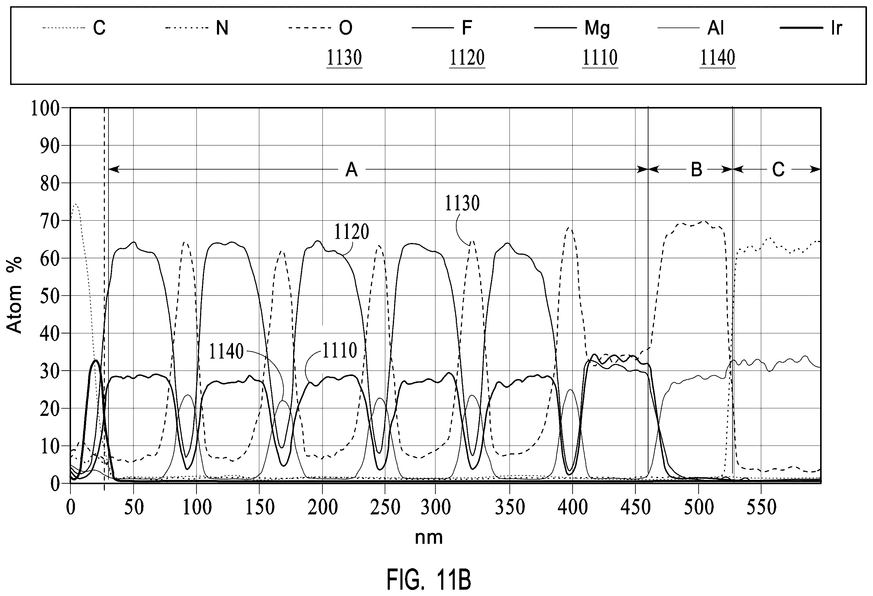 Patent US12592364 Figure 15 – Fluoride coating to improve chamber performance