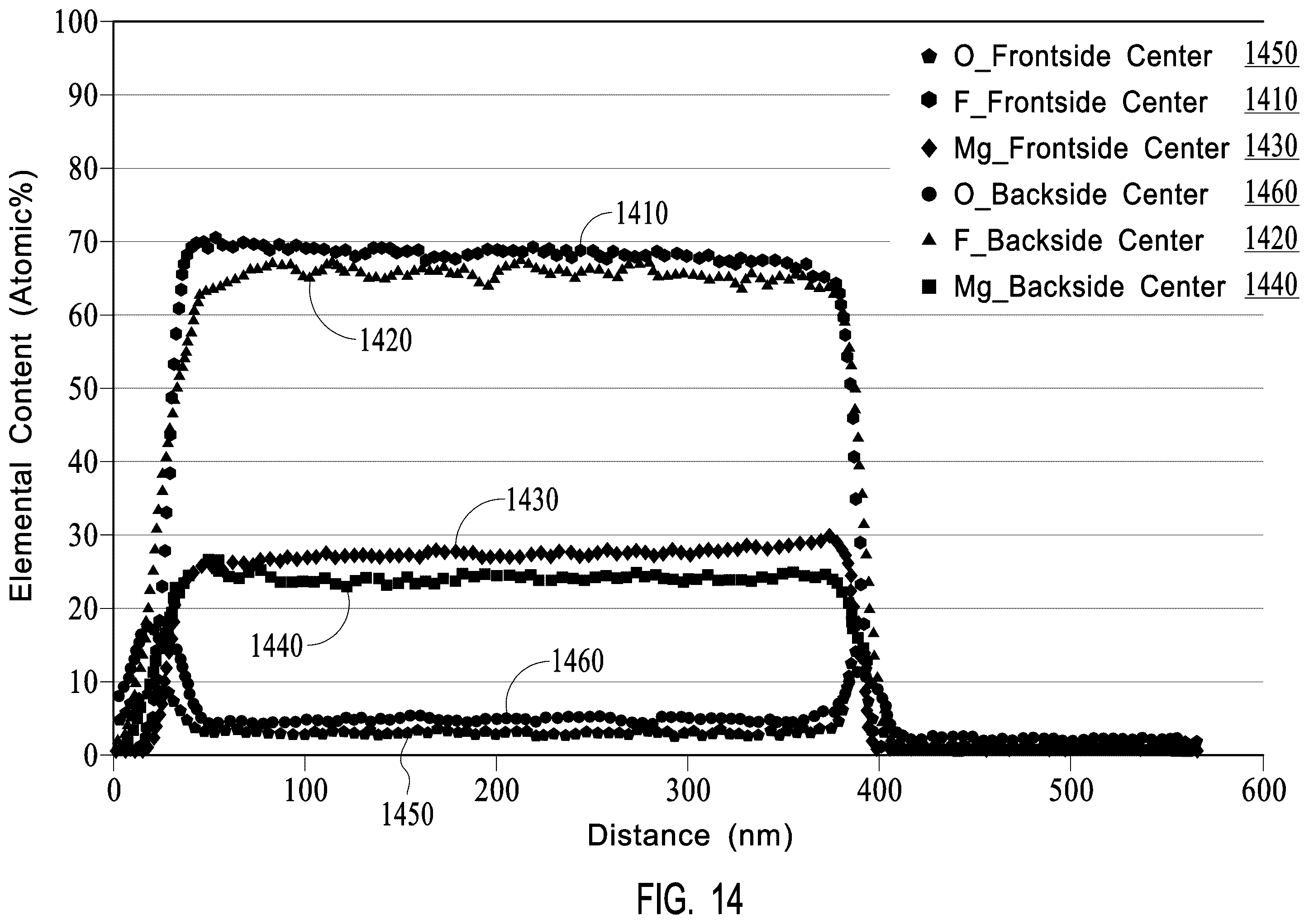 Patent US12592364 Figure 18 – Fluoride coating to improve chamber performance