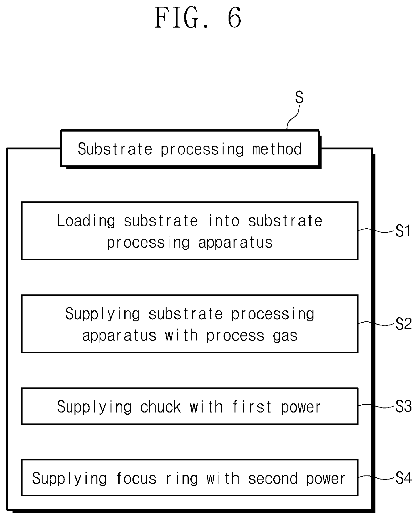 Patent US12592366 Figure 7 – Substrate processing apparatus and substrate processing method using the same