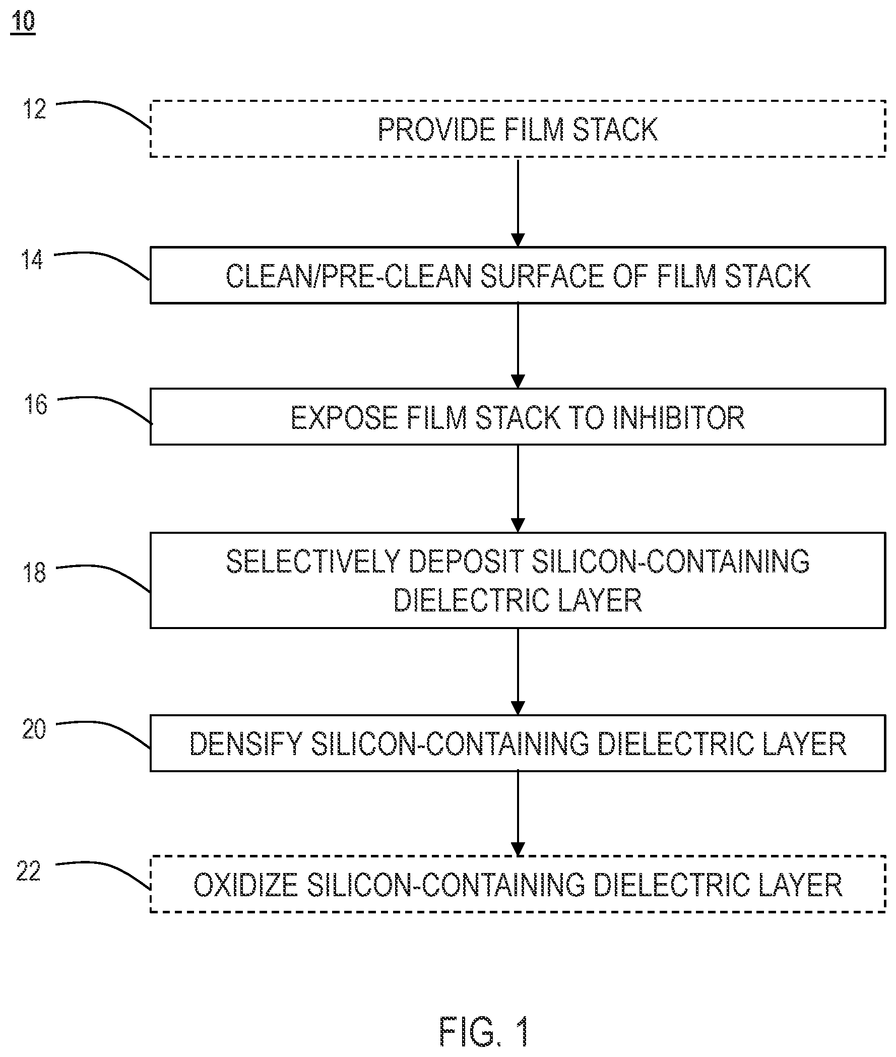 Patent US12592369 — Integrated method and tool for high quality selective silicon nitride deposition — Figure 1