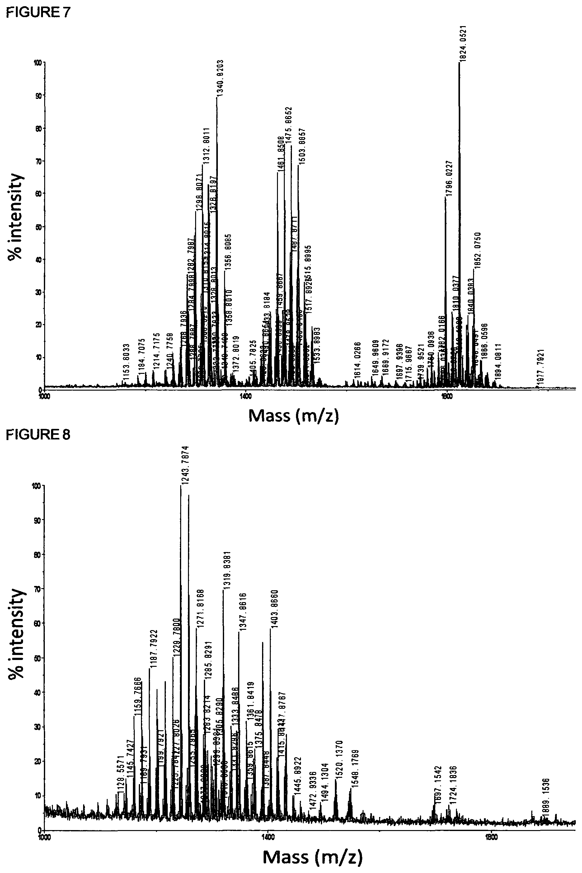 Patent US12592370 Figure 4 – Screening with mass spectrometry for mycobacteria prior to cardiothoracic surgery