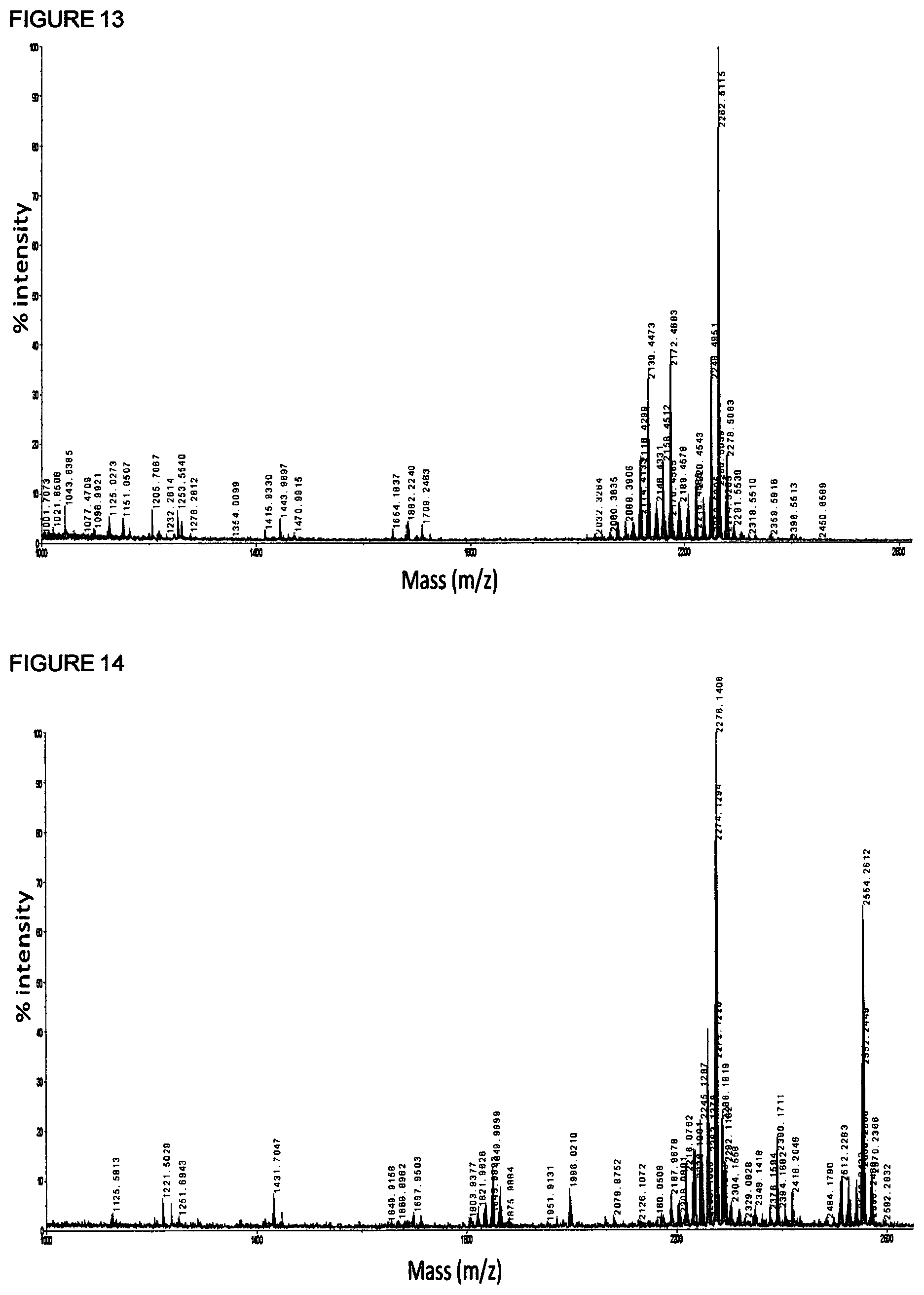 Patent US12592370 Figure 7 – Screening with mass spectrometry for mycobacteria prior to cardiothoracic surgery