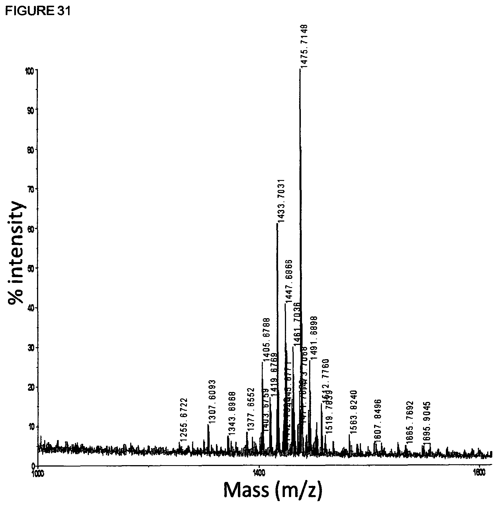 Patent US12592370 Figure 16 – Screening with mass spectrometry for mycobacteria prior to cardiothoracic surgery
